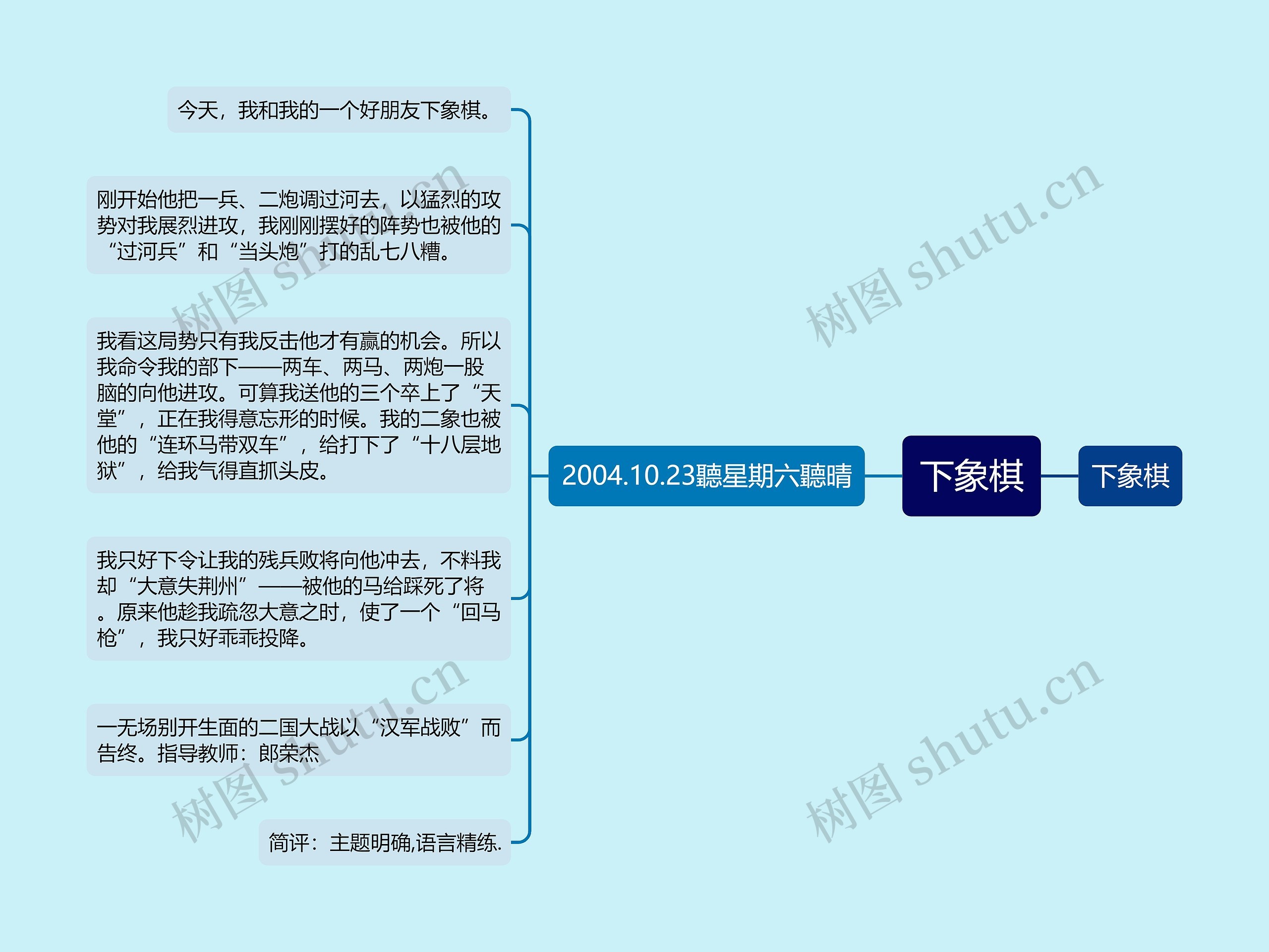 下象棋思维导图