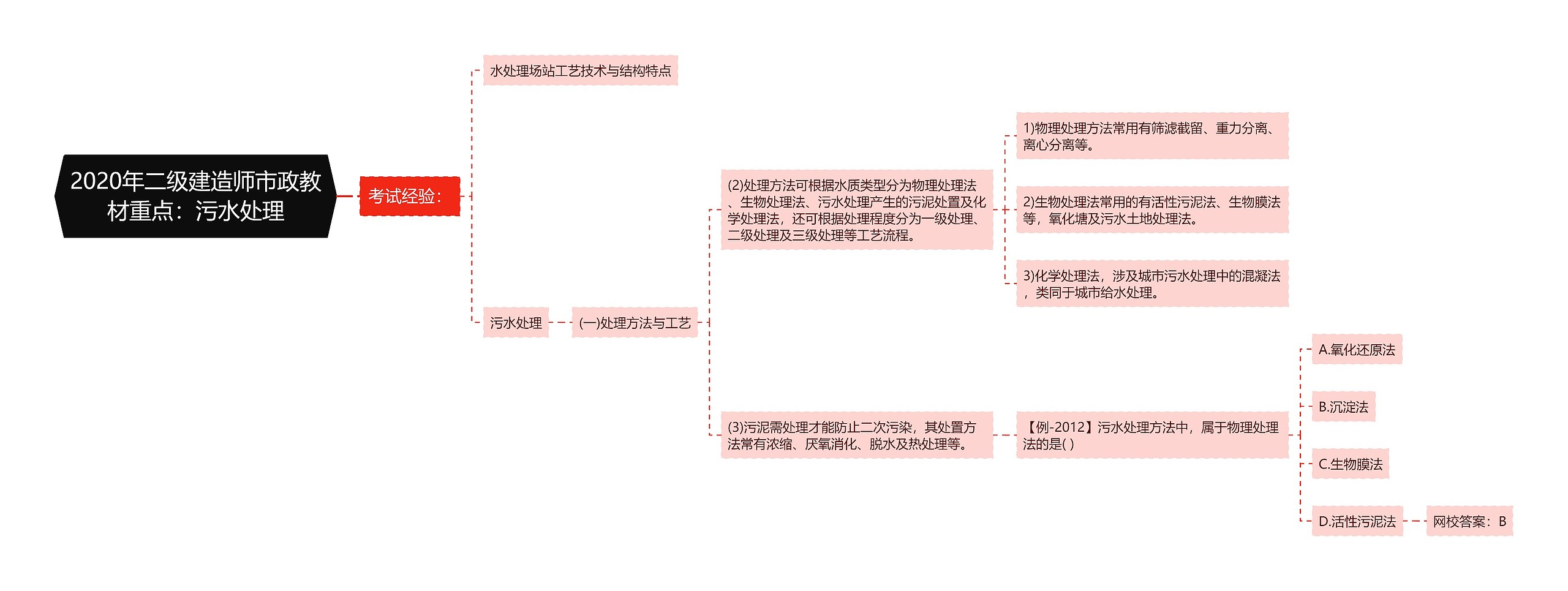 2020年二级建造师市政教材重点：污水处理