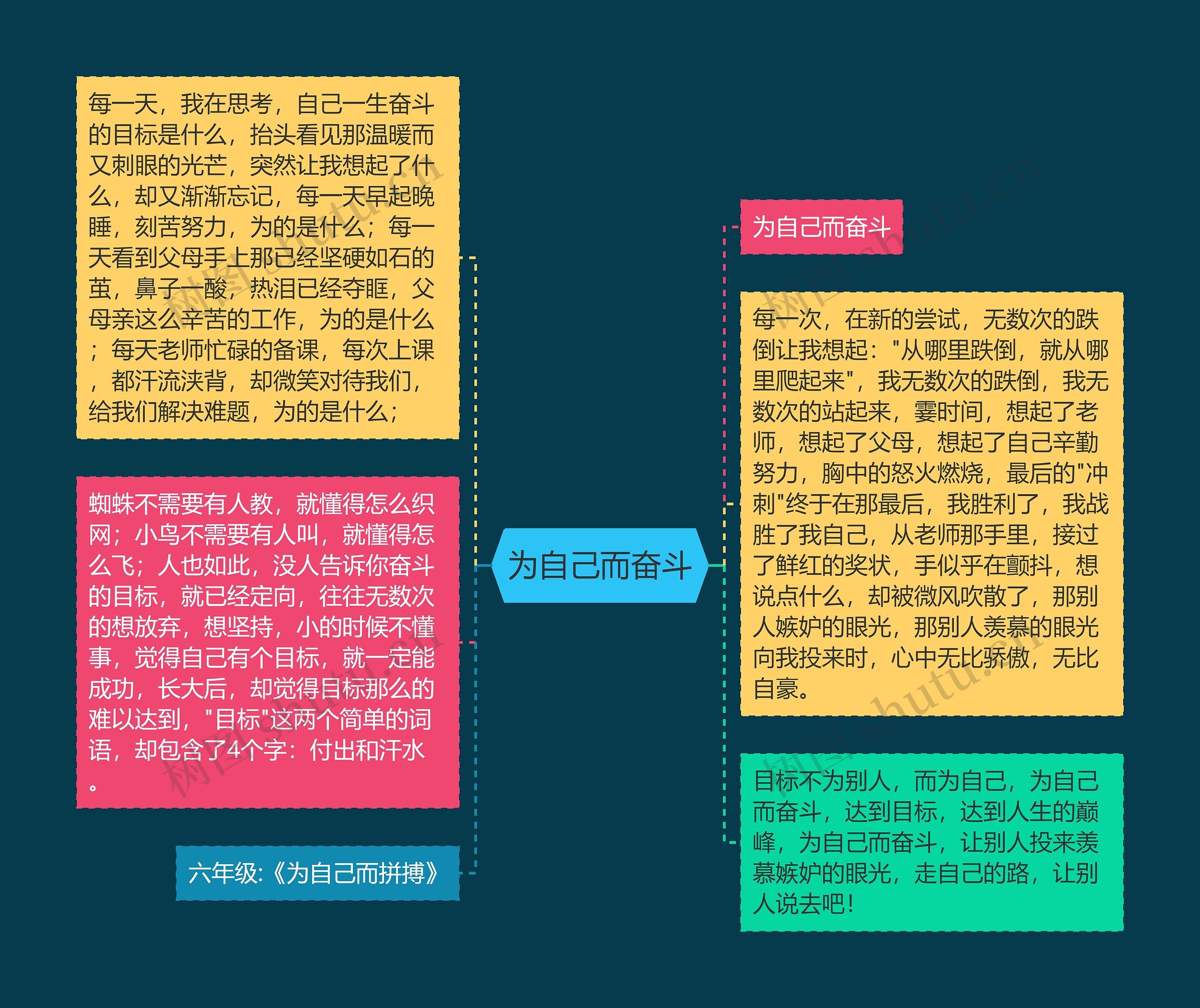 为自己而奋斗思维导图