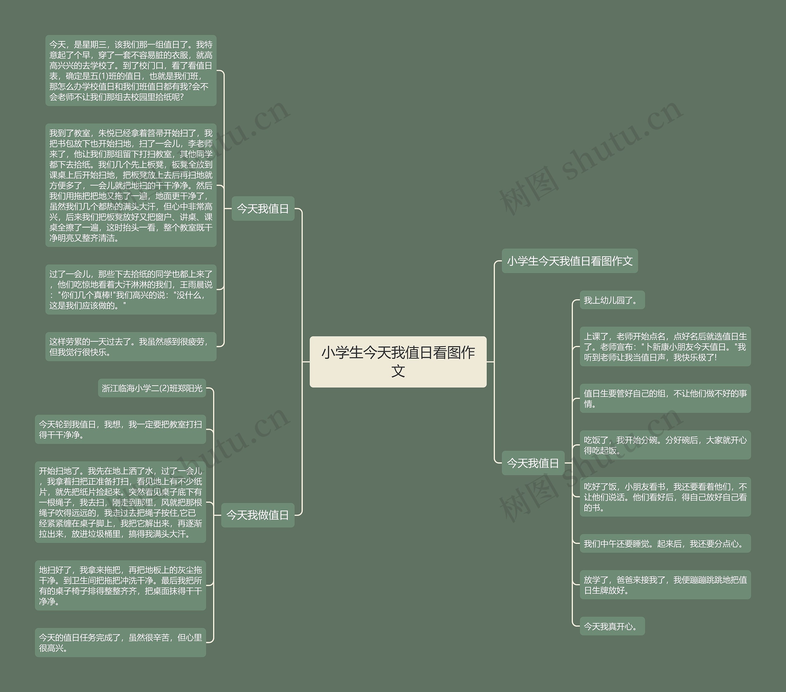 小学生今天我值日看图作文思维导图