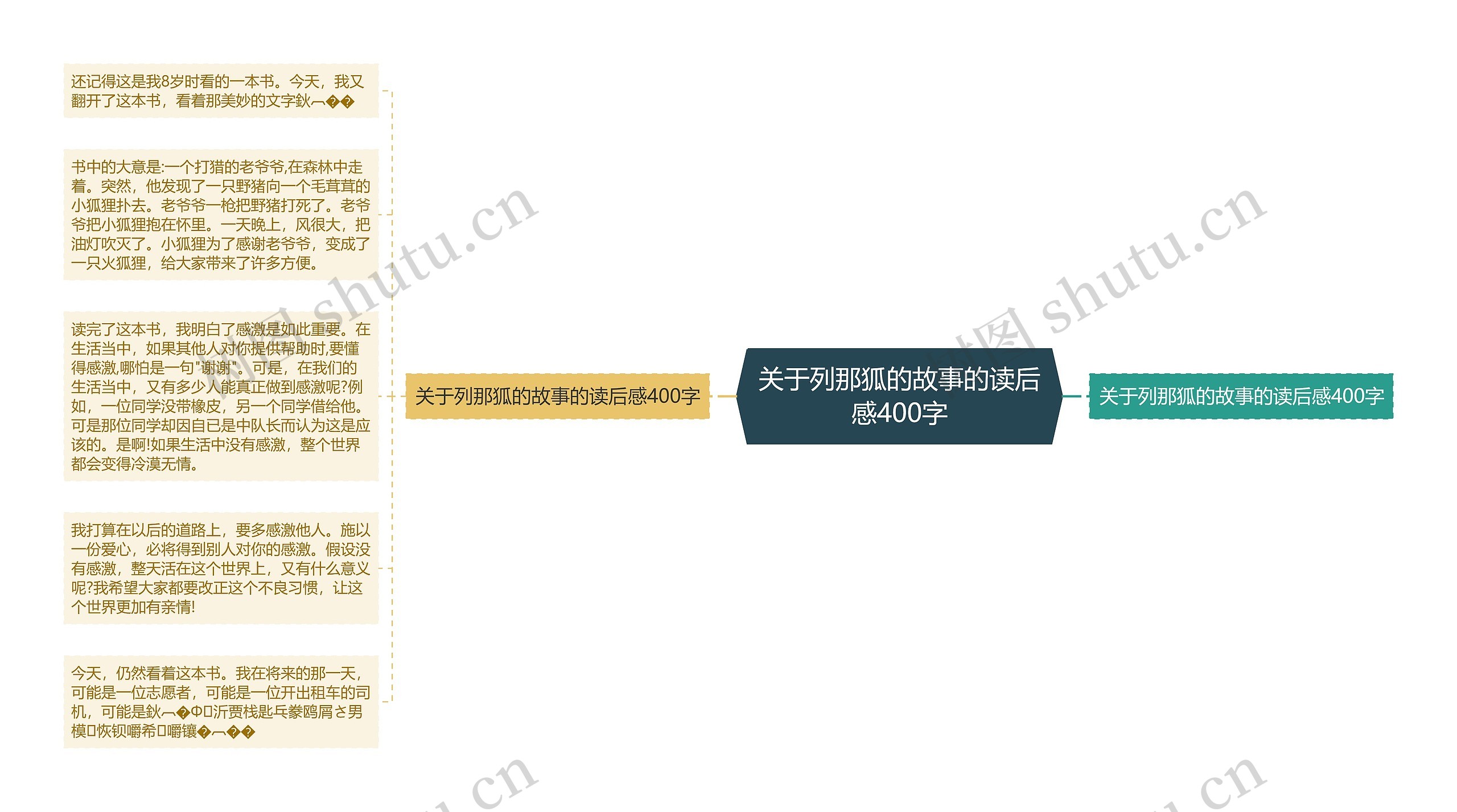 关于列那狐的故事的读后感400字