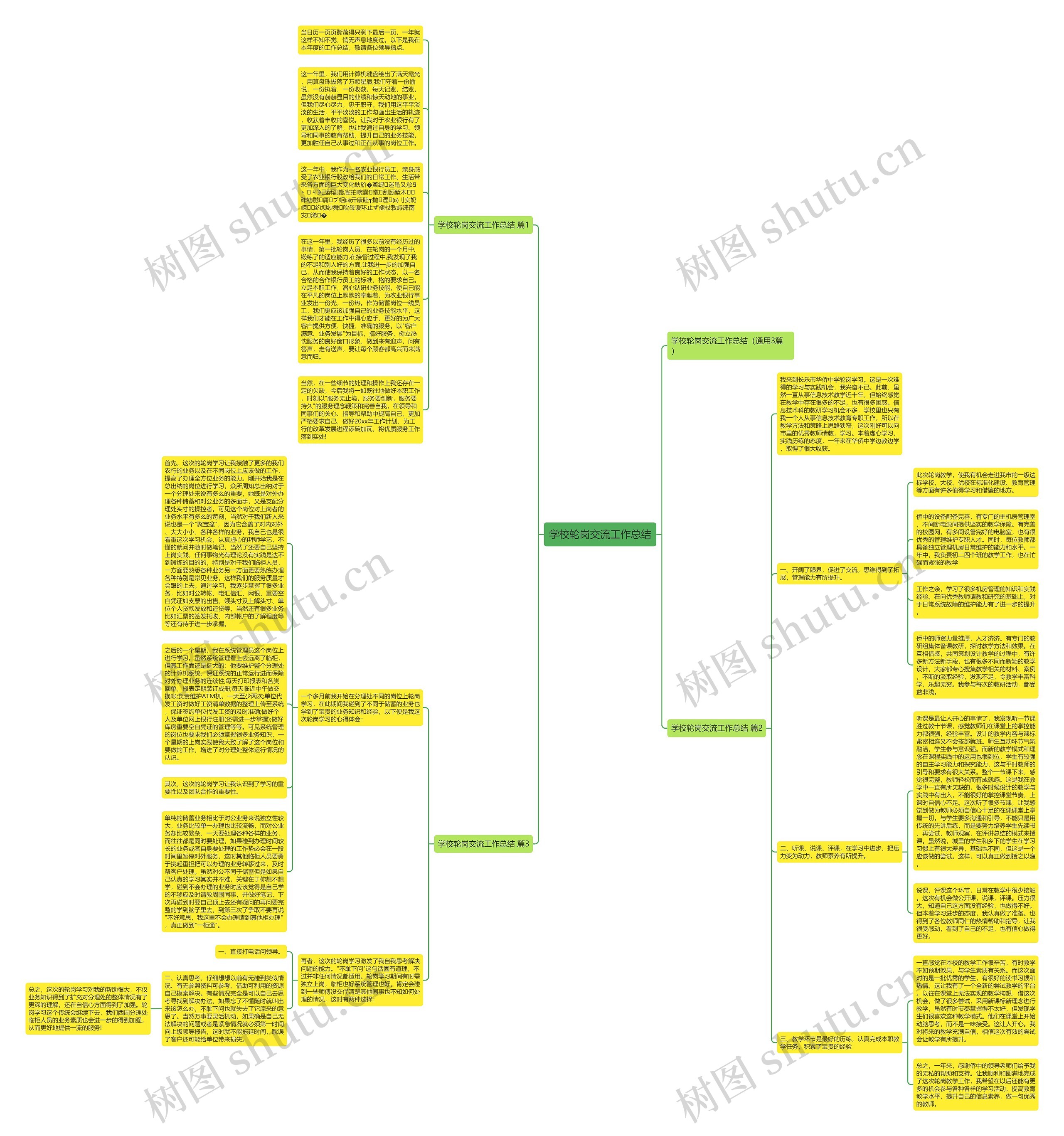 学校轮岗交流工作总结思维导图