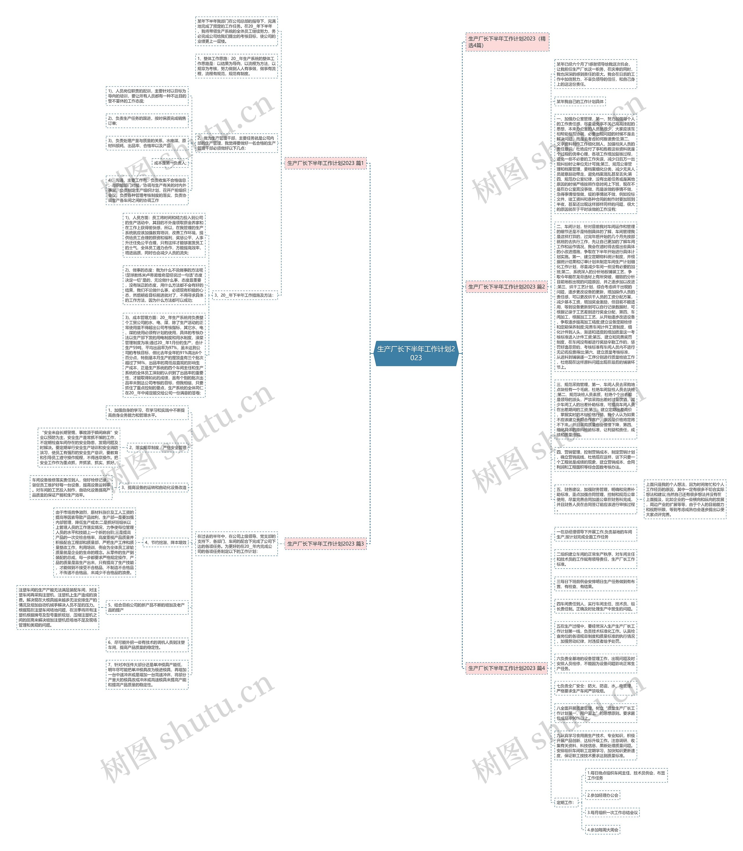 生产厂长下半年工作计划2023思维导图