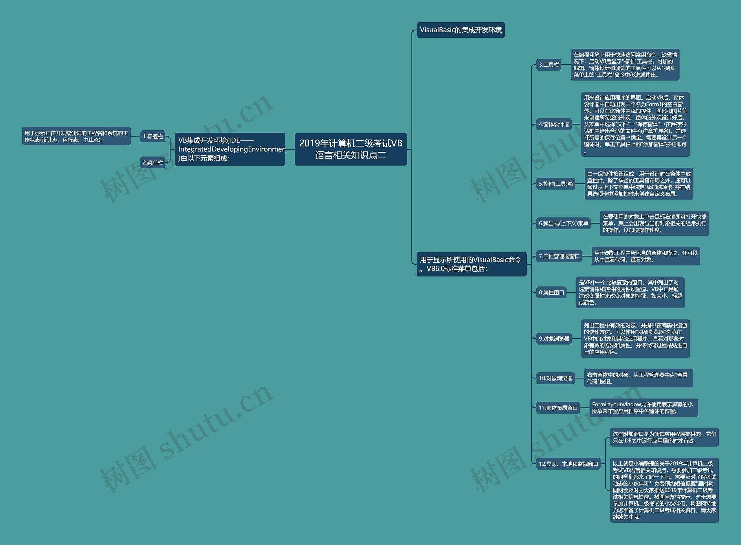 2019年计算机二级考试VB语言相关知识点二思维导图