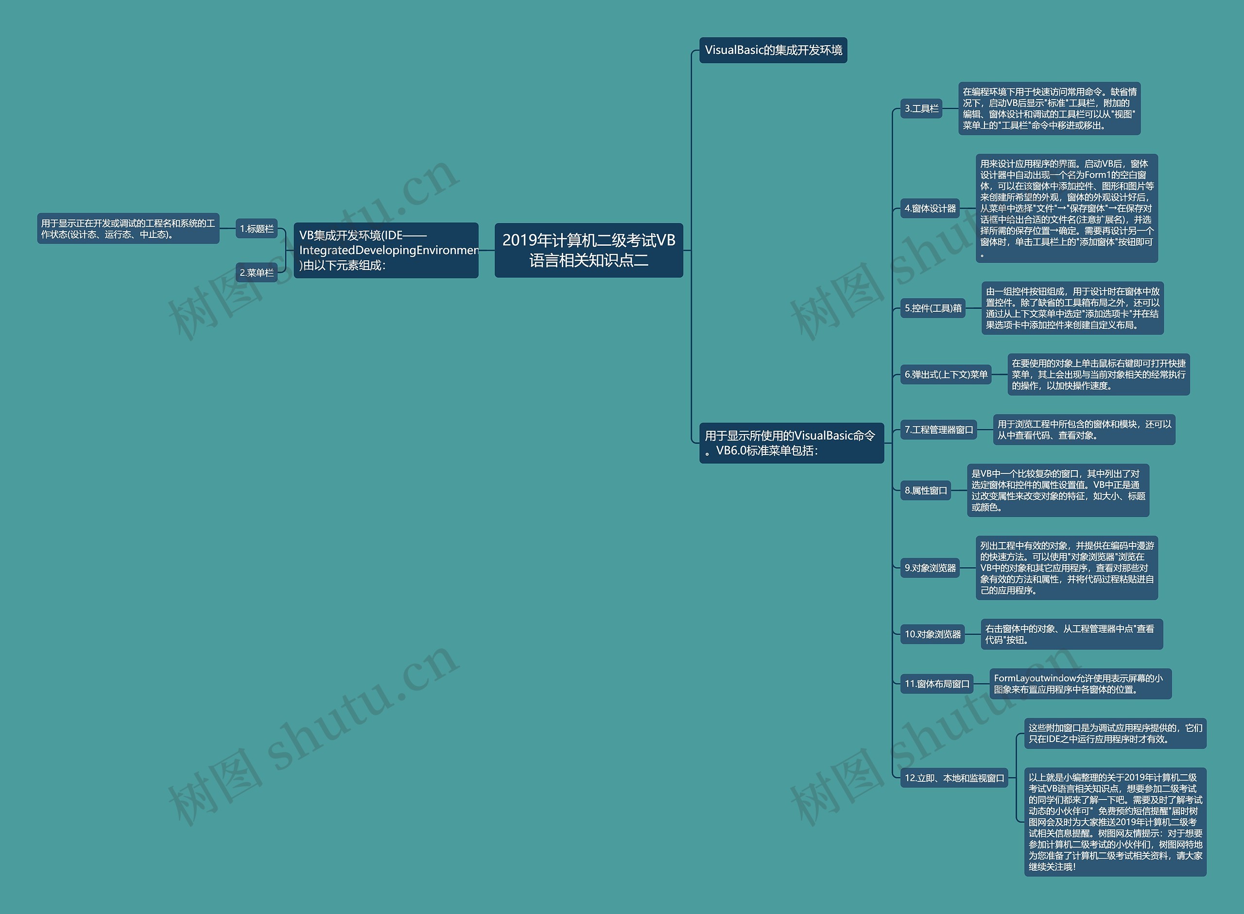 2019年计算机二级考试VB语言相关知识点二 2019年计算机二级考试VB语言相关知识点二