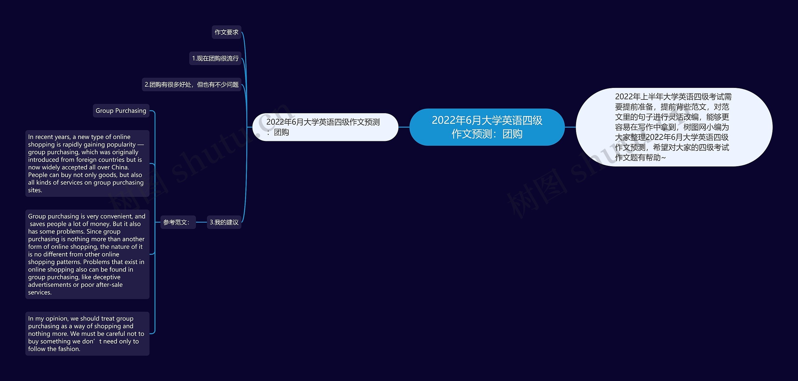 2022年6月大学英语四级作文预测：团购