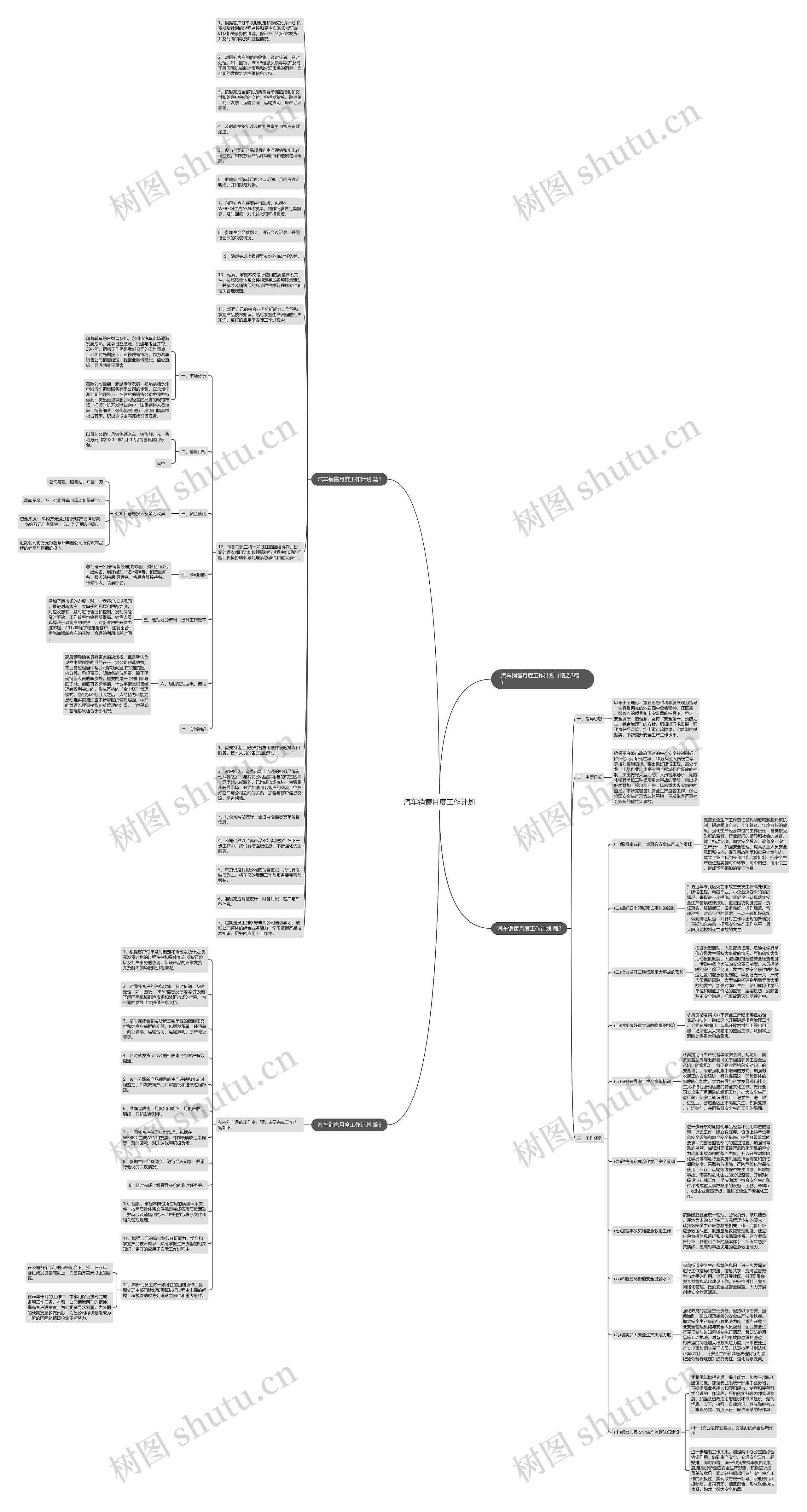 汽车销售月度工作计划思维导图