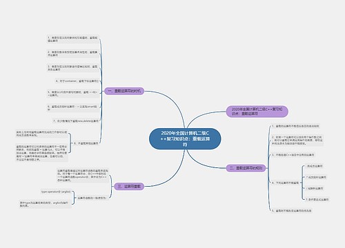 2020年全国计算机二级C++复习知识点：重载运算符