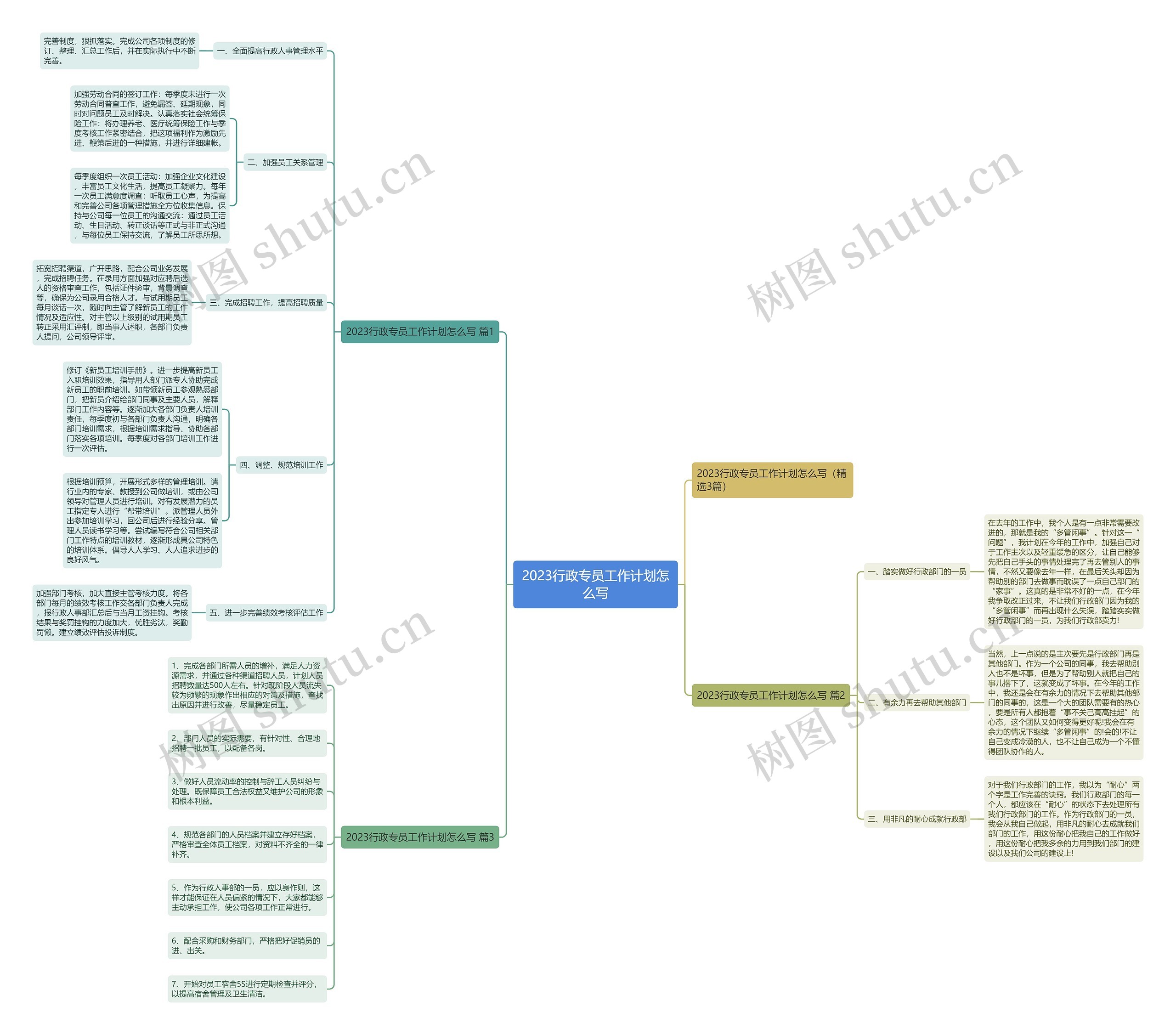 2023行政专员工作计划怎么写思维导图