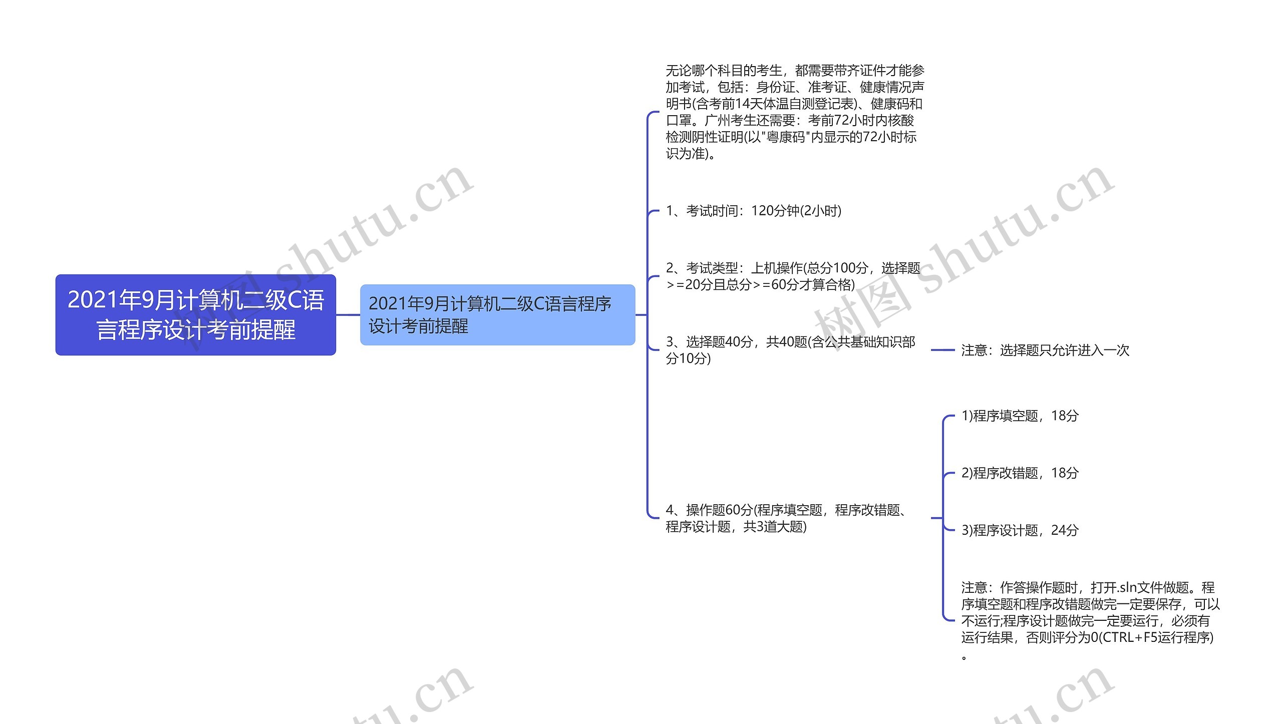 2021年9月计算机二级C语言程序设计考前提醒