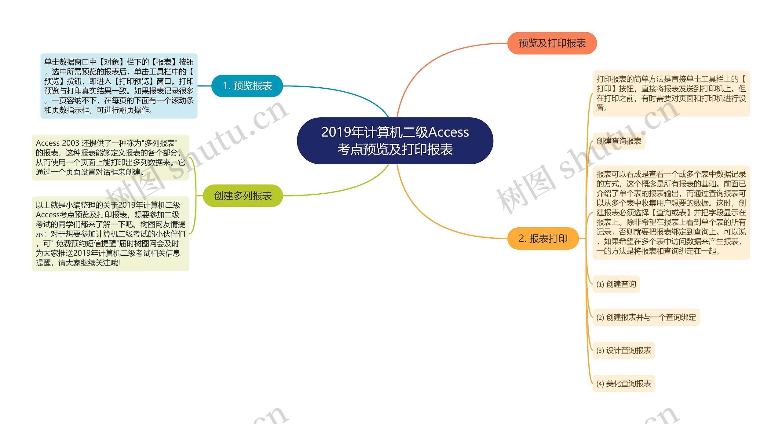 2019年计算机二级Access考点预览及打印报表思维导图