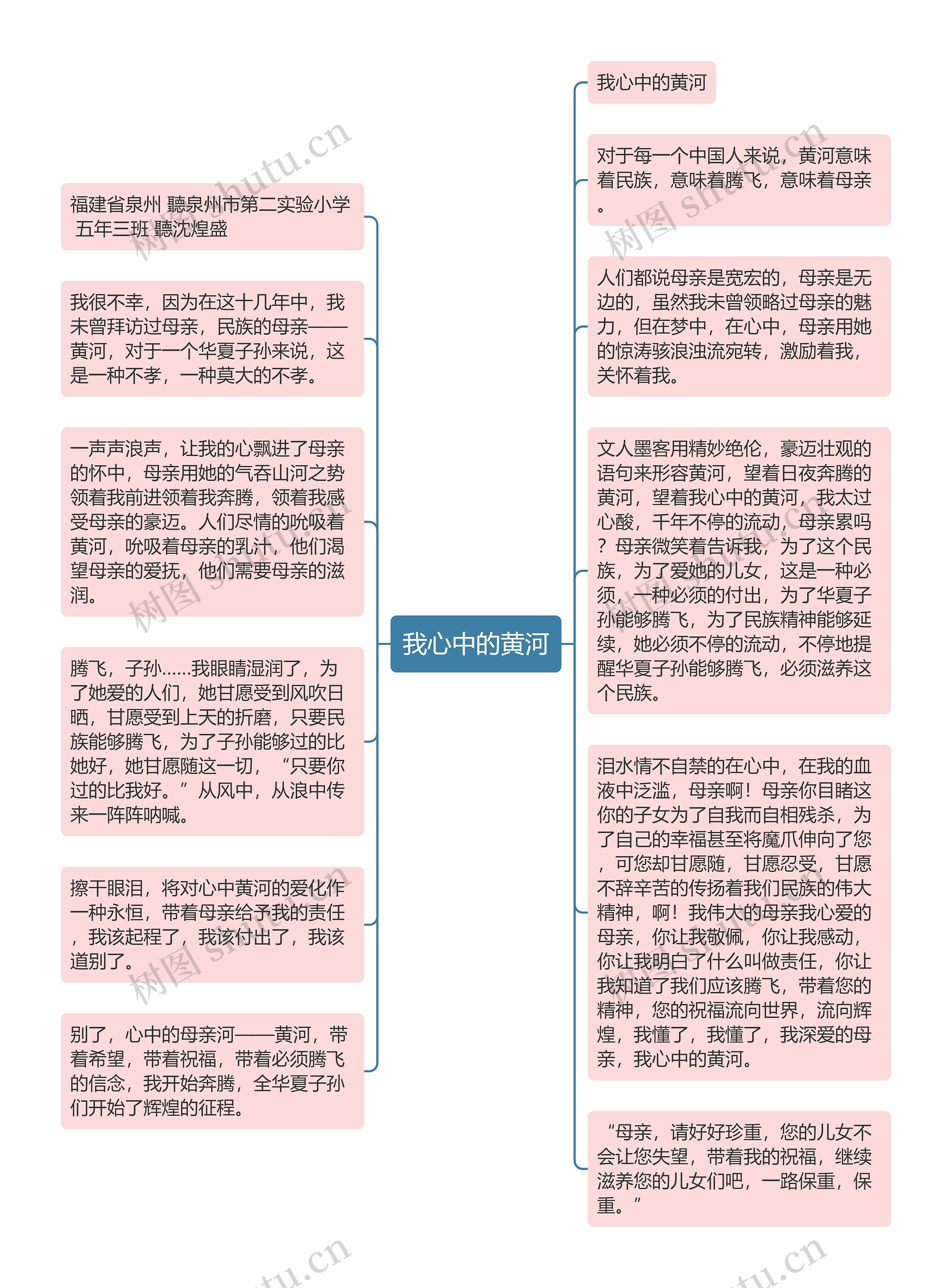 我心中的黄河思维导图