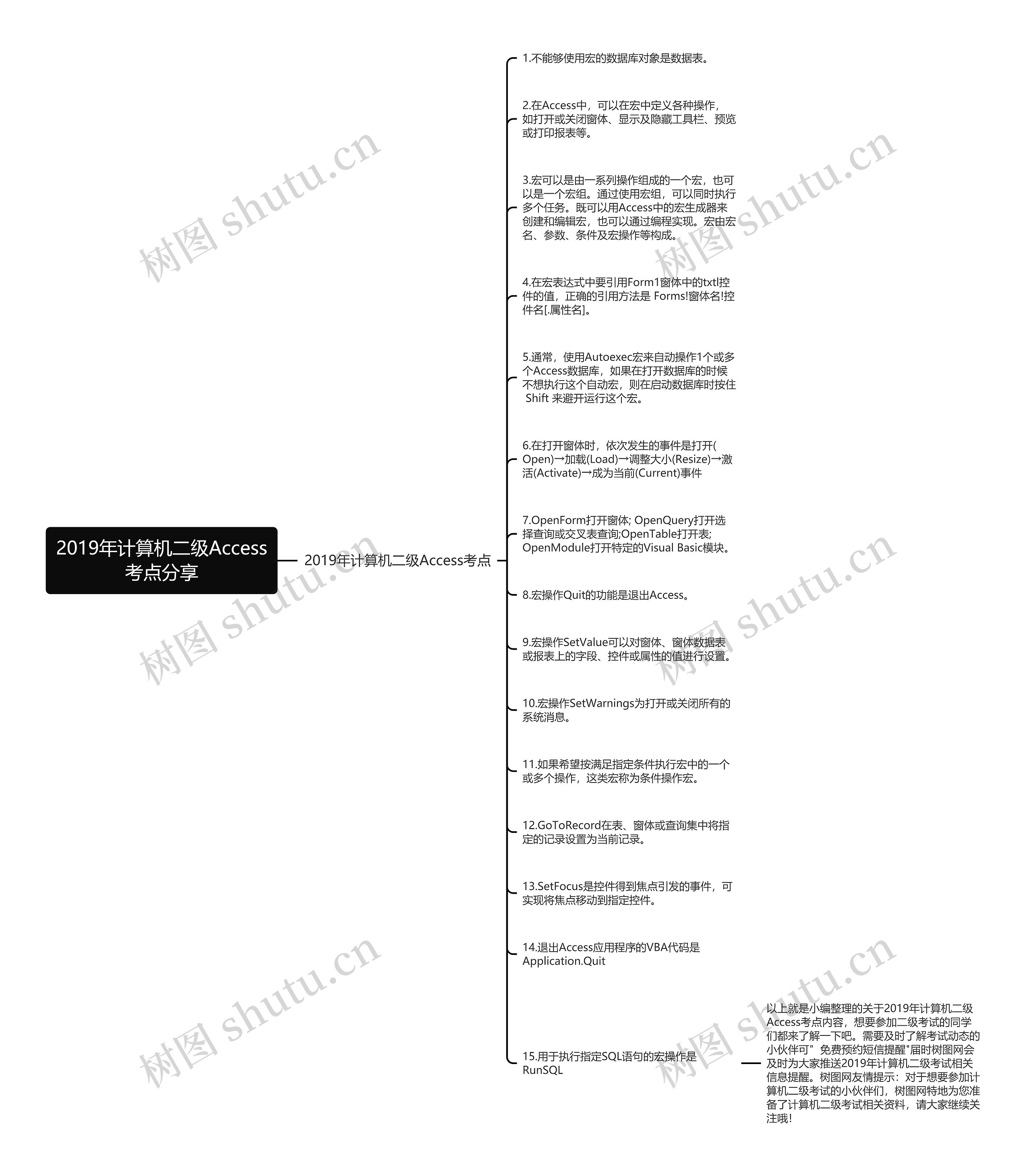 2019年计算机二级Access考点分享思维导图