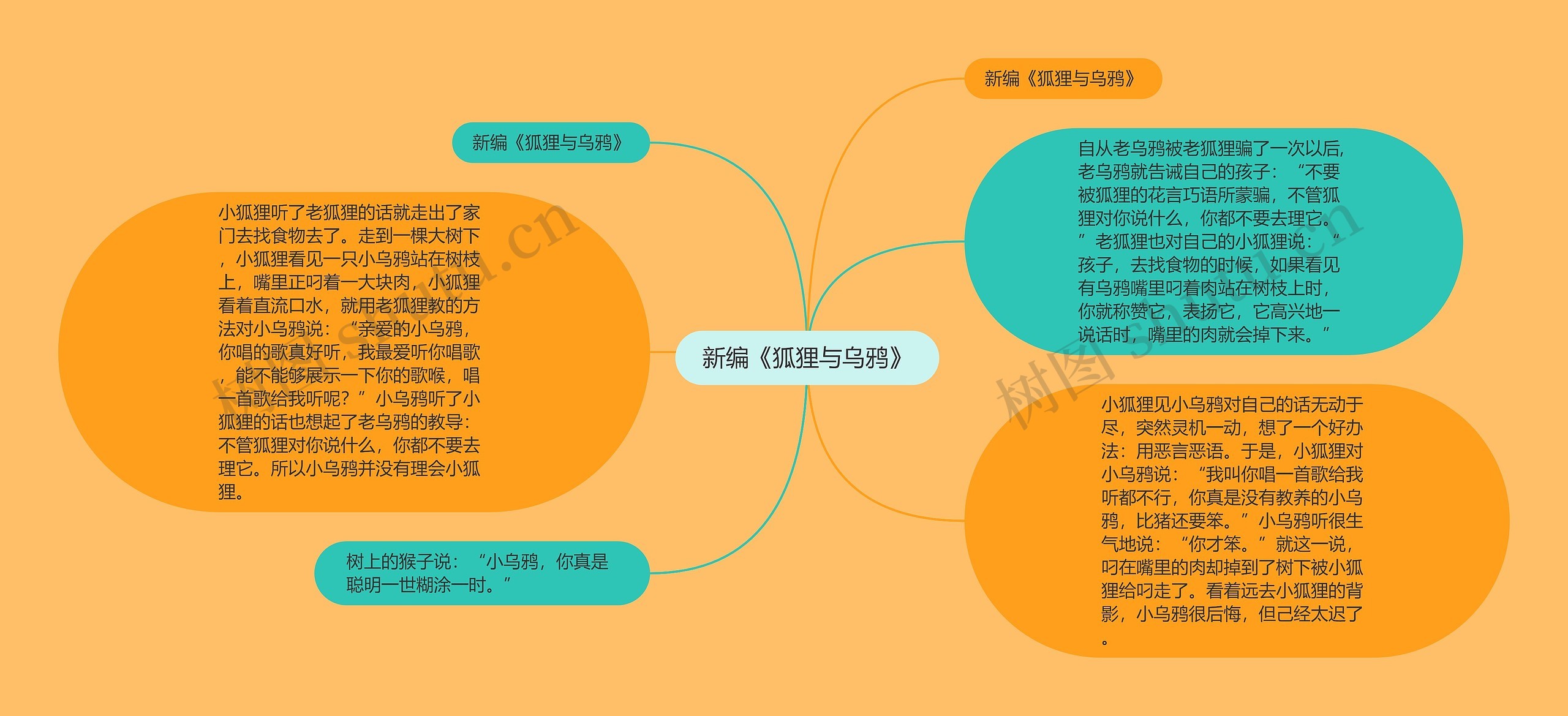 新编《狐狸与乌鸦》