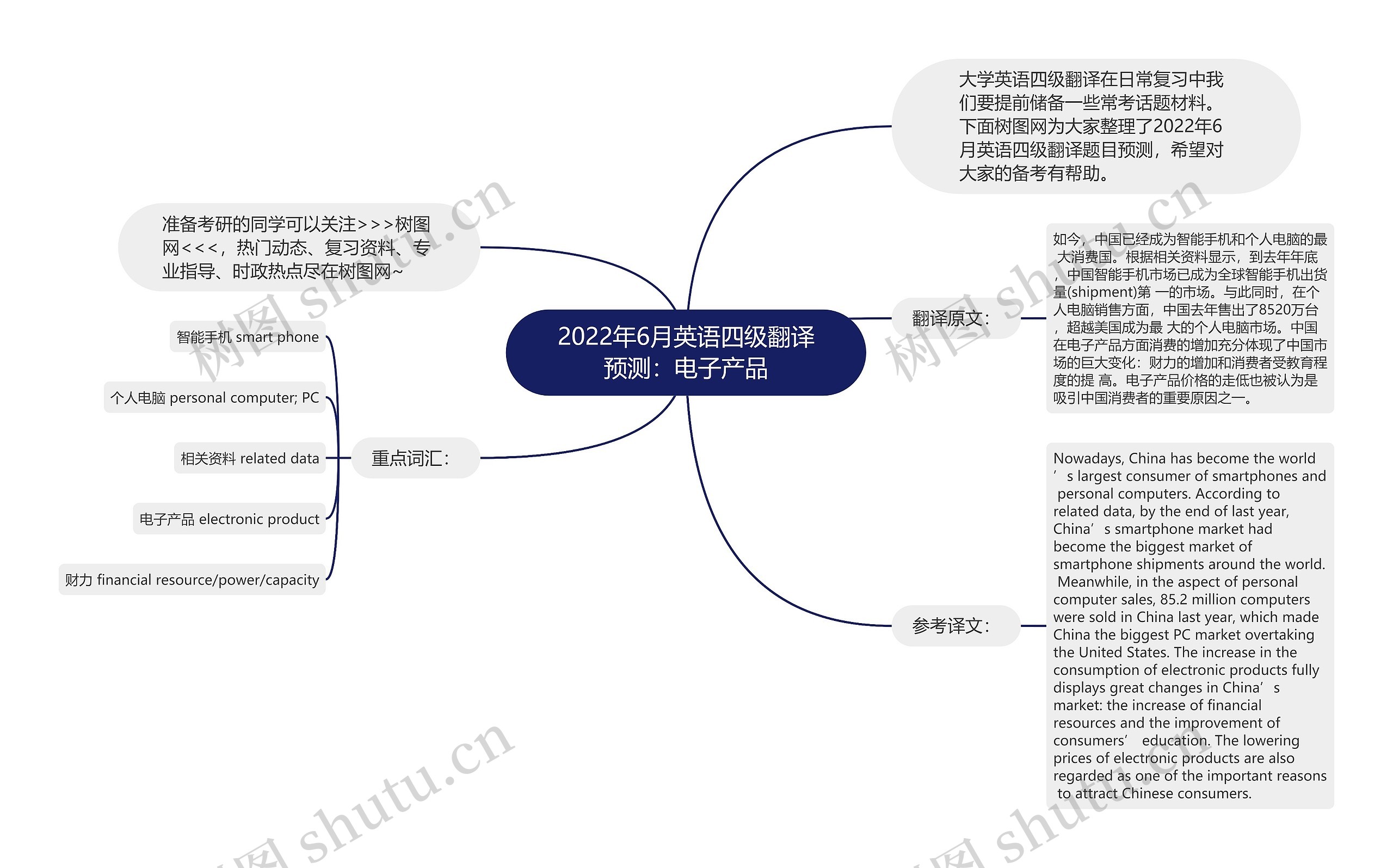 2022年6月英语四级翻译预测：电子产品