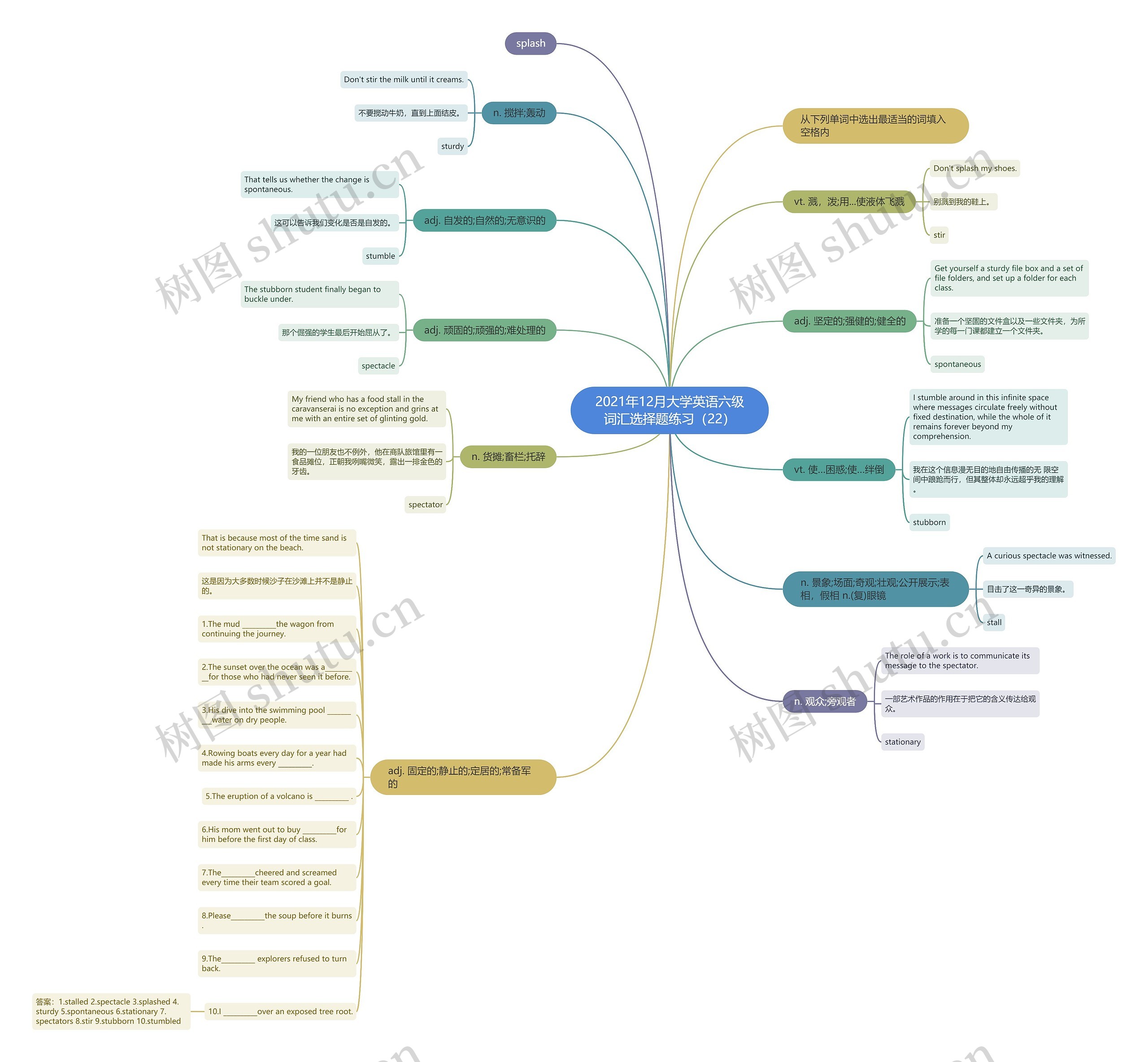 2021年12月大学英语六级词汇选择题练习（22）思维导图