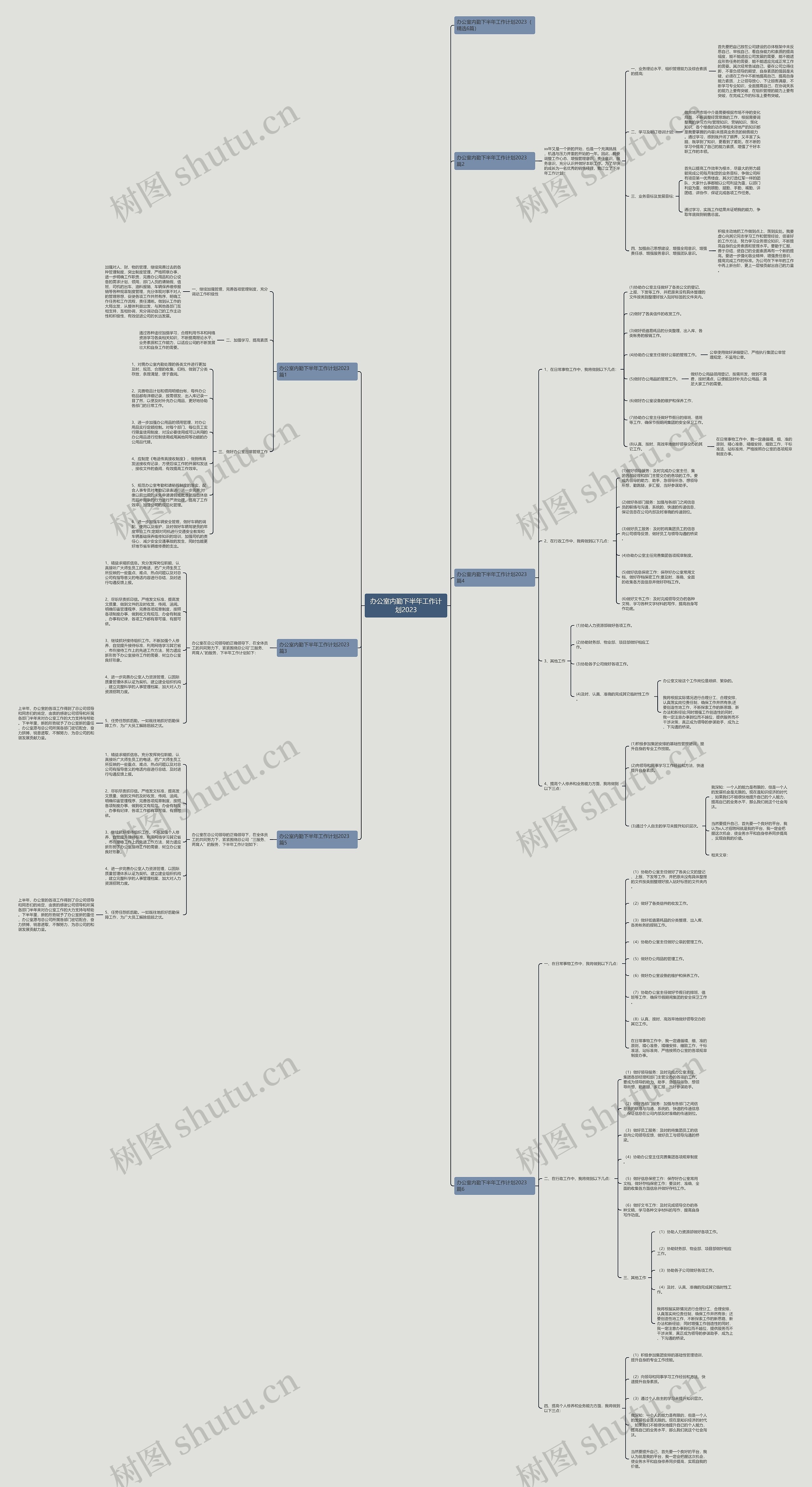 办公室内勤下半年工作计划2023思维导图
