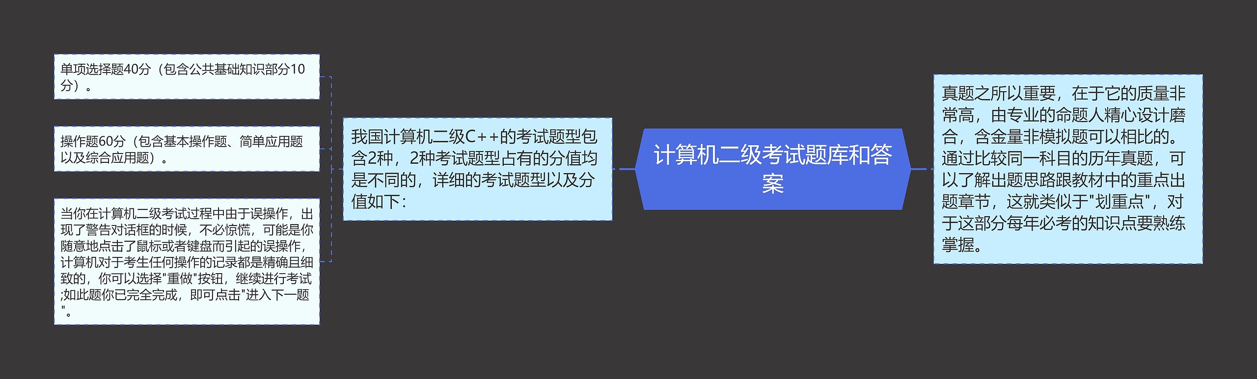 计算机二级考试题库和答案