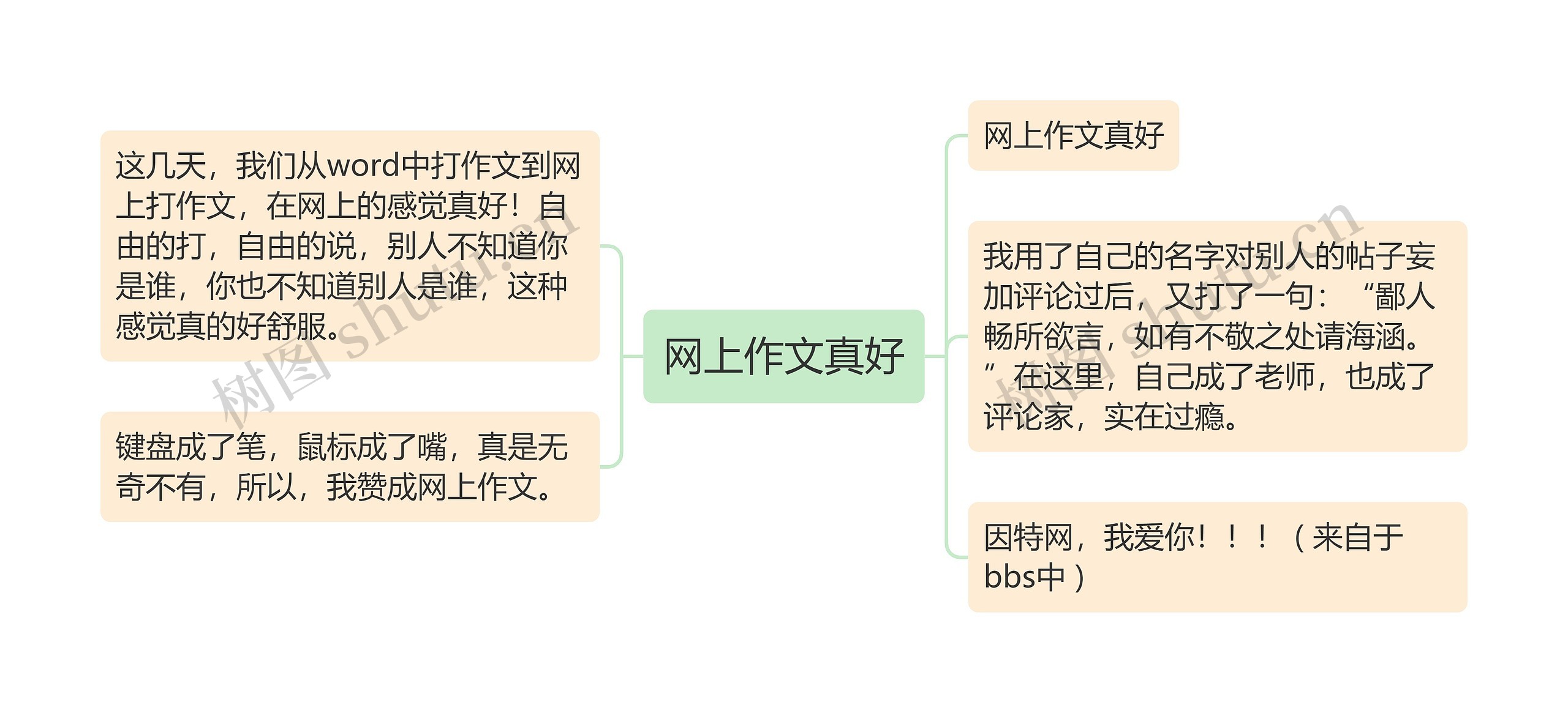 网上作文真好思维导图高清图 网上作文真好思维导图