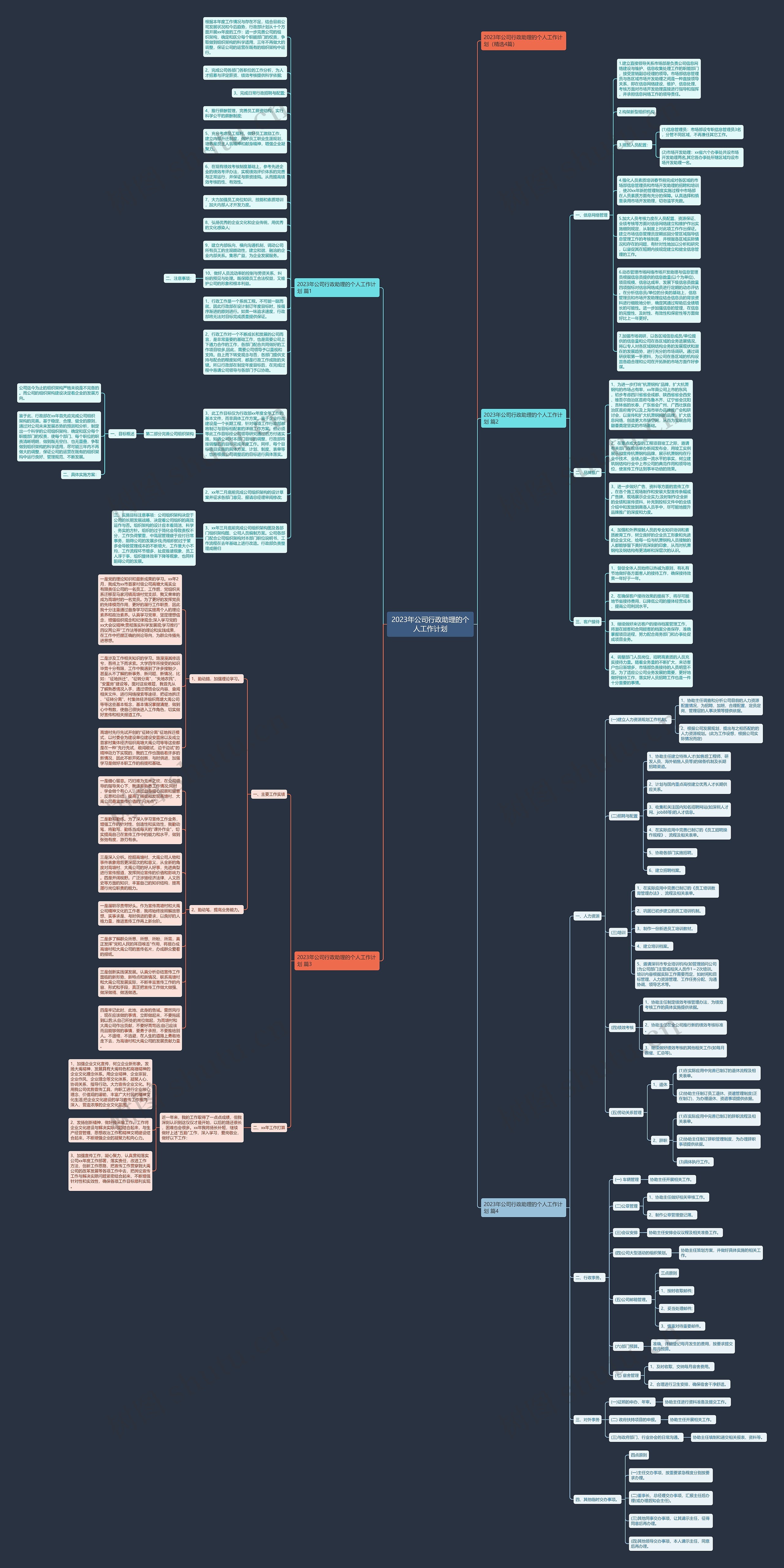 2023年公司行政助理的个人工作计划思维导图