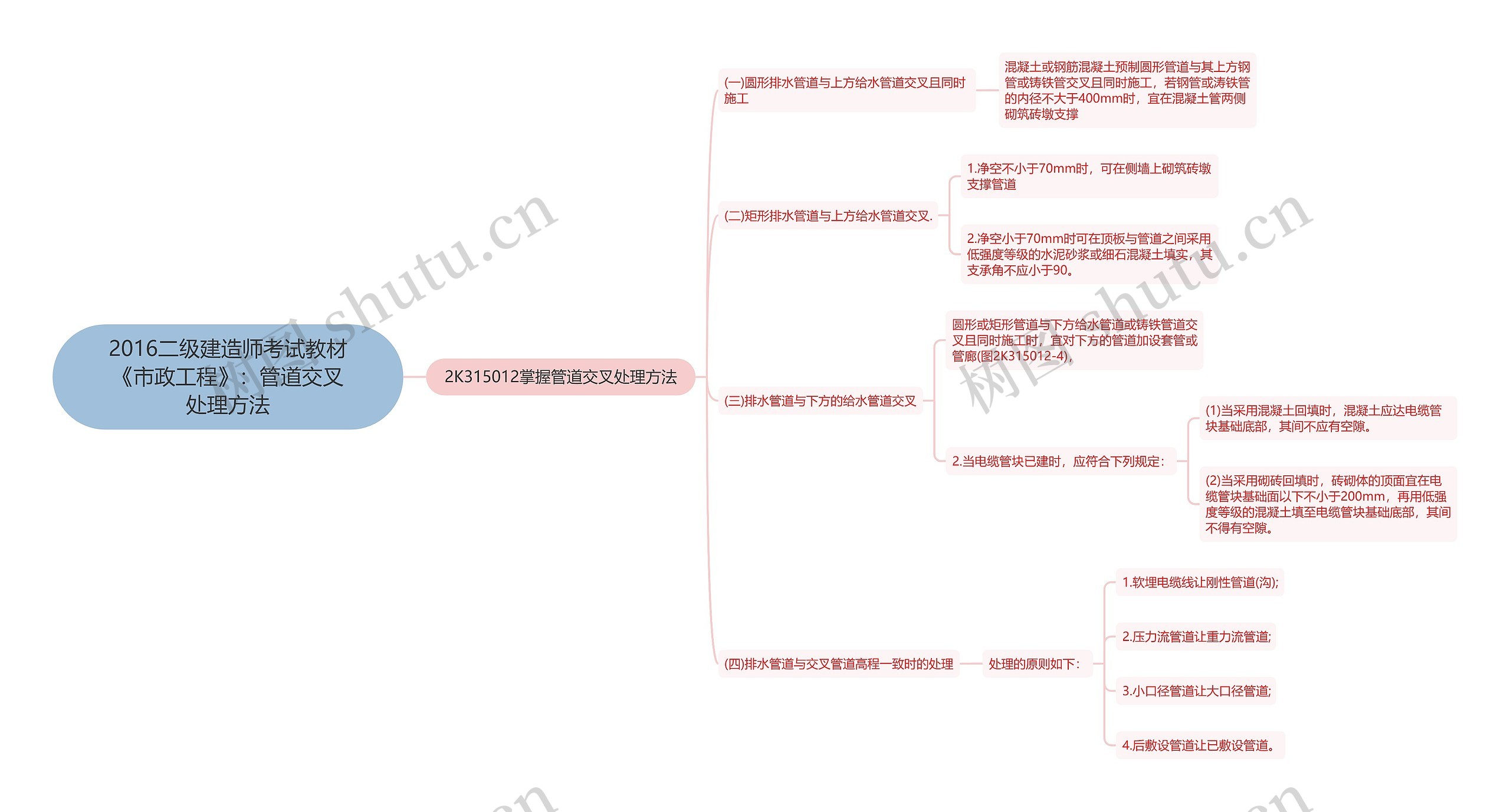 2016二级建造师考试教材《市政工程》：管道交叉处理方法