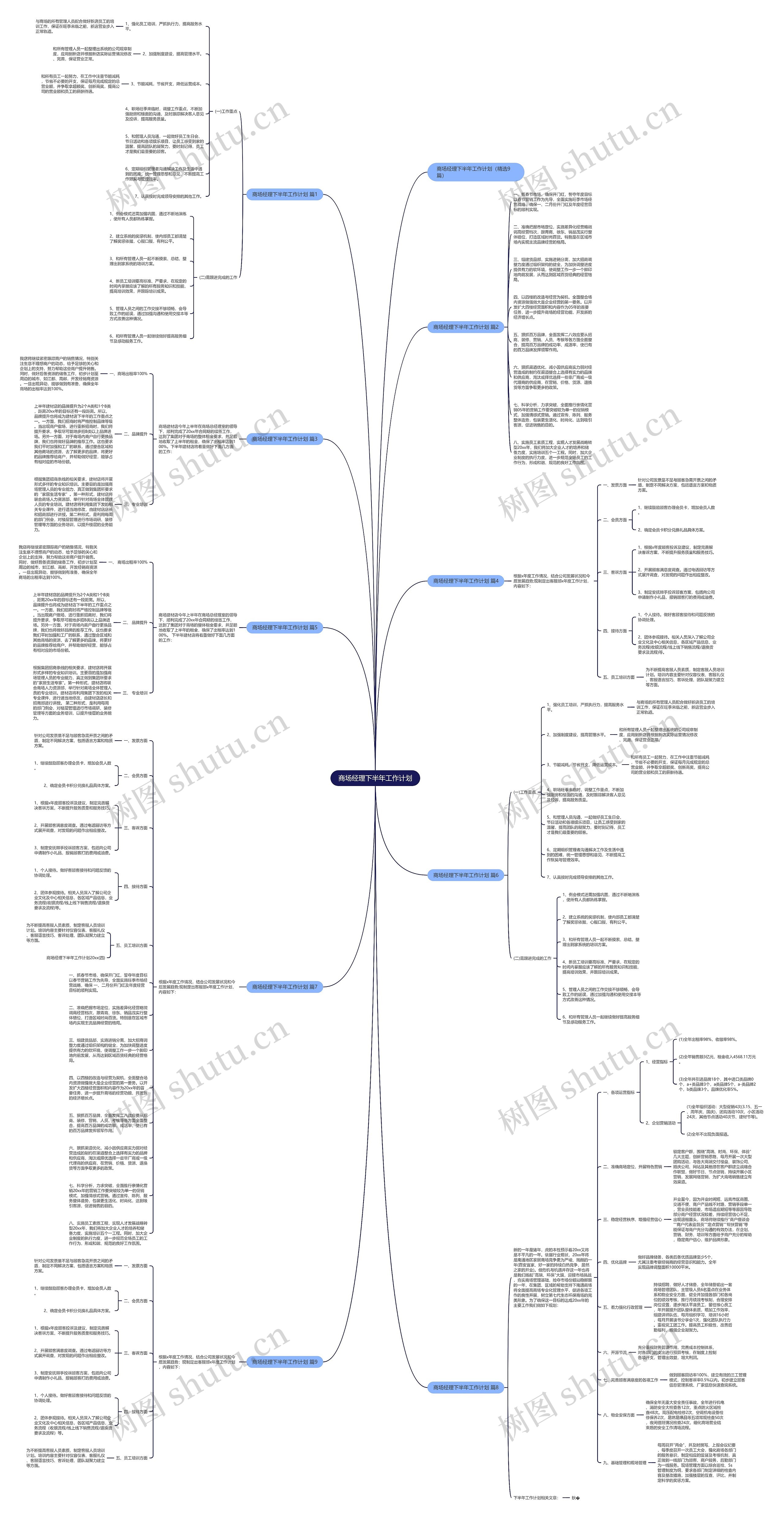 商场经理下半年工作计划思维导图