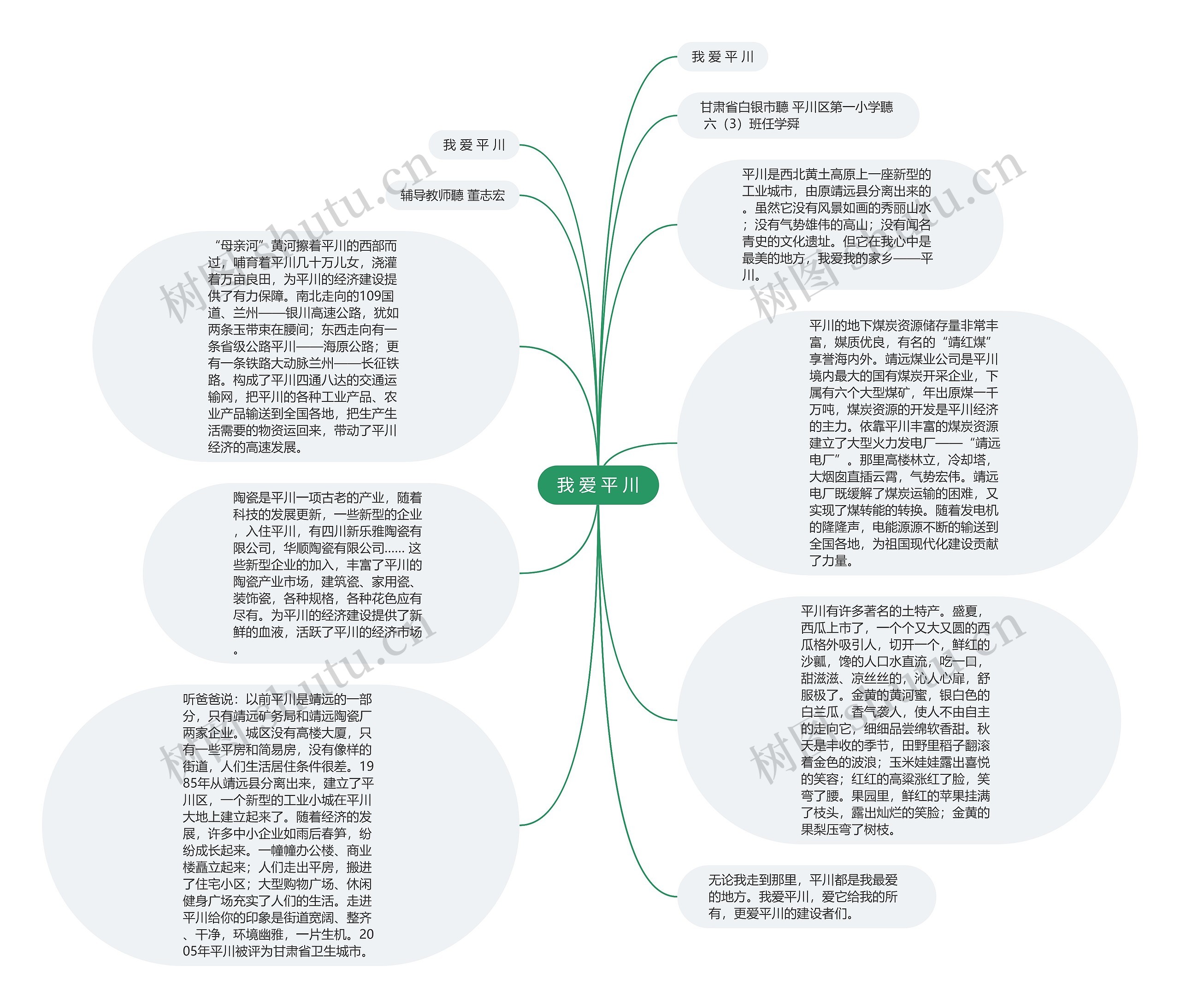 我 爱 平 川思维导图