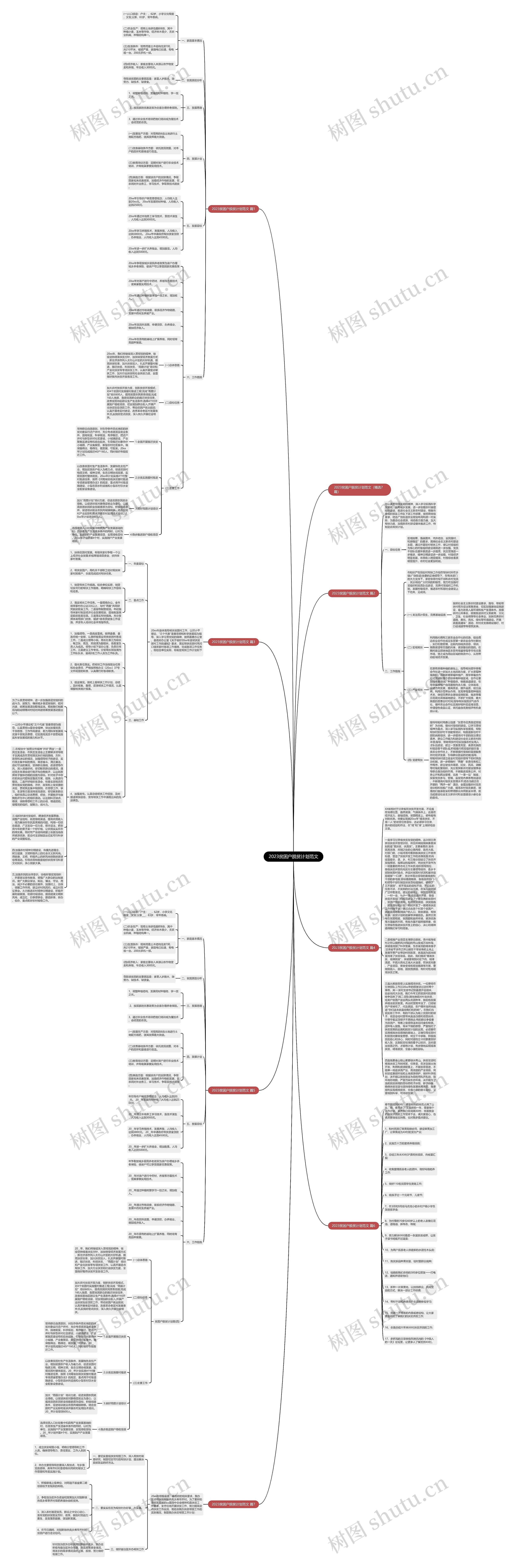 2023贫困户脱贫计划范文思维导图