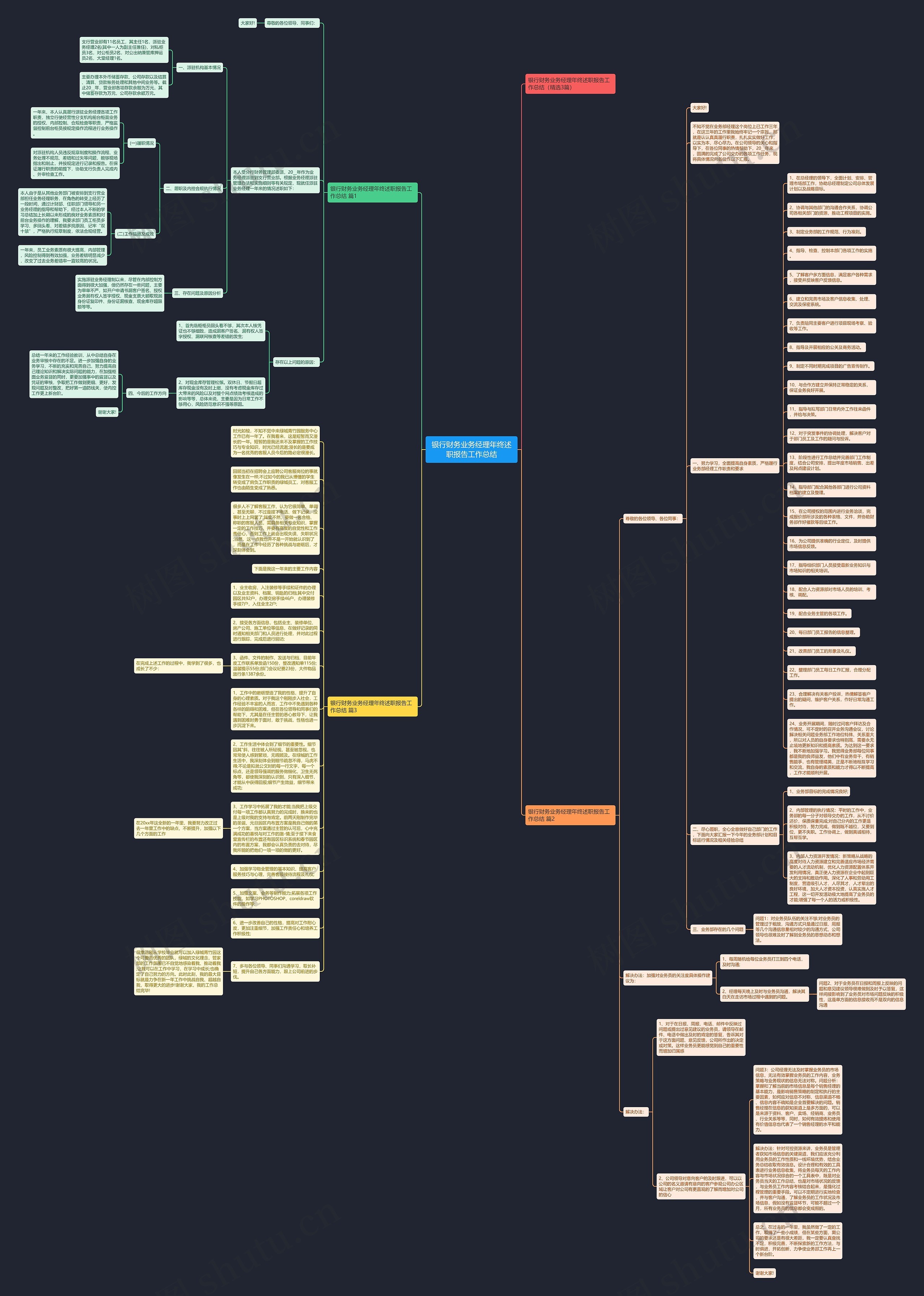 银行财务业务经理年终述职报告工作总结思维导图