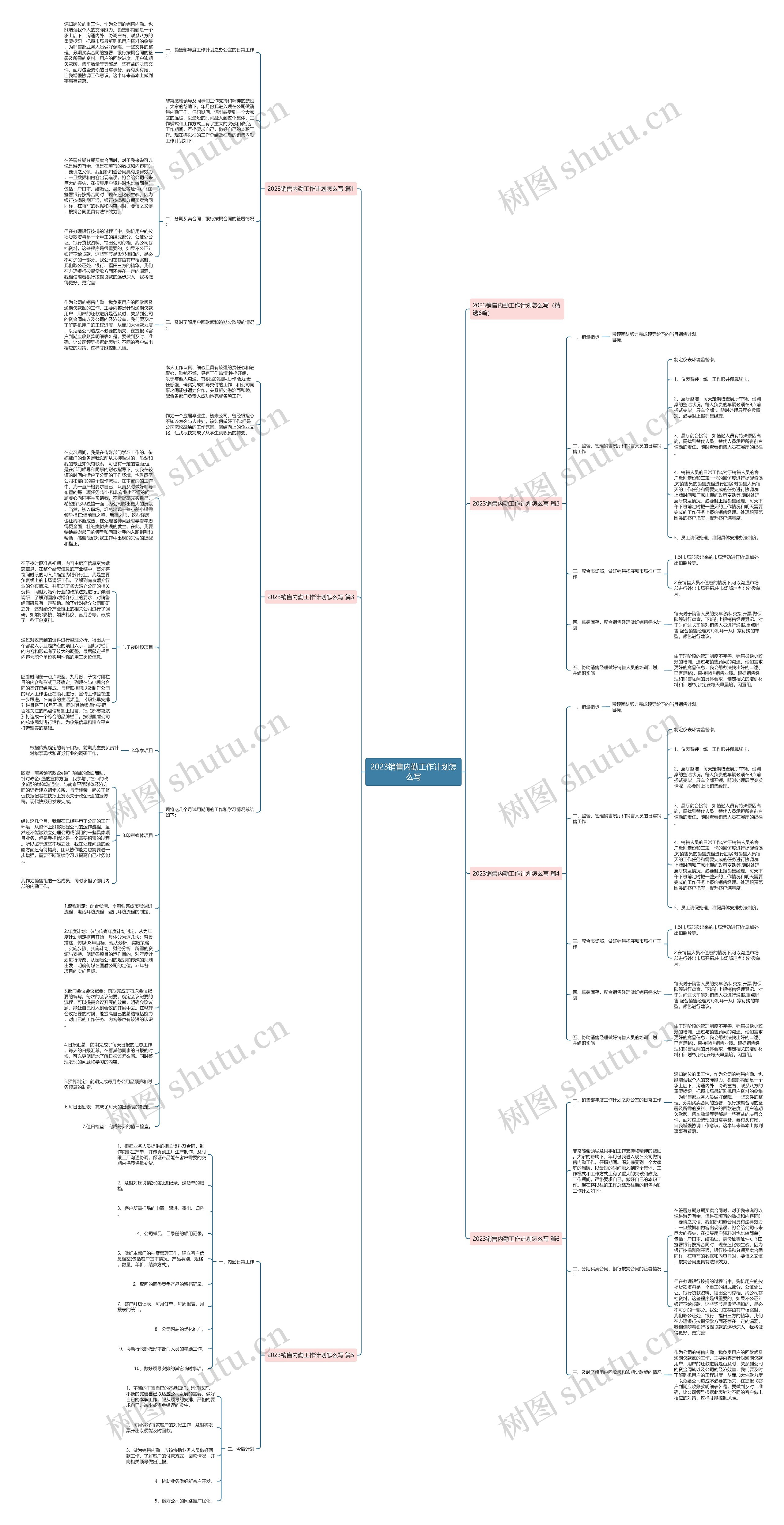 2023销售内勤工作计划怎么写思维导图