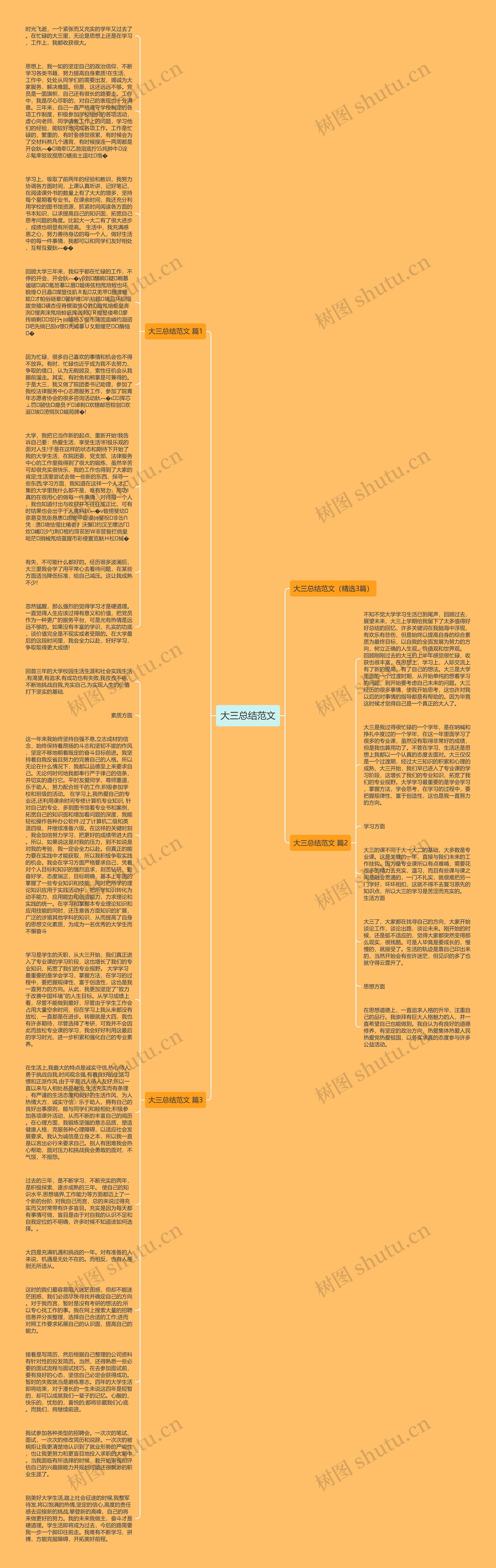 大三总结范文思维导图