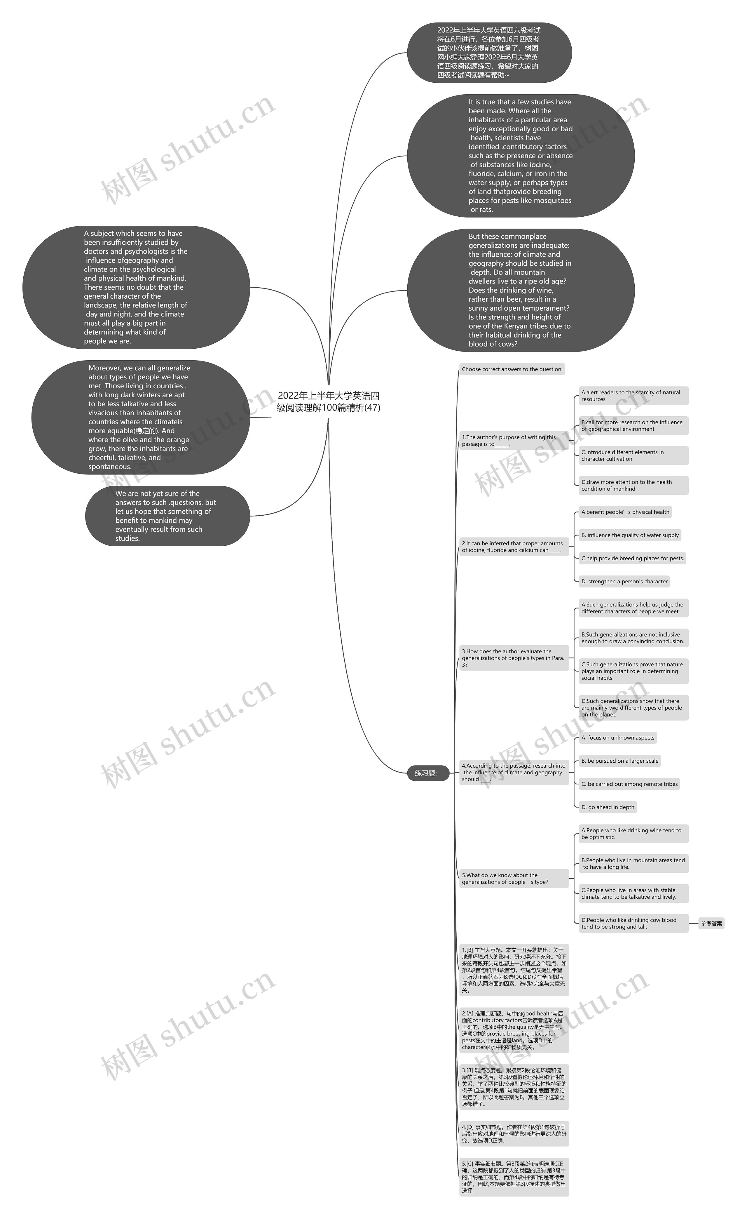 2022年上半年大学英语四级阅读理解100篇精析(47)思维导图