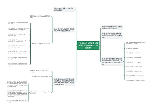 2019年6月大学英语六级备考：play词组解释“动词之变”