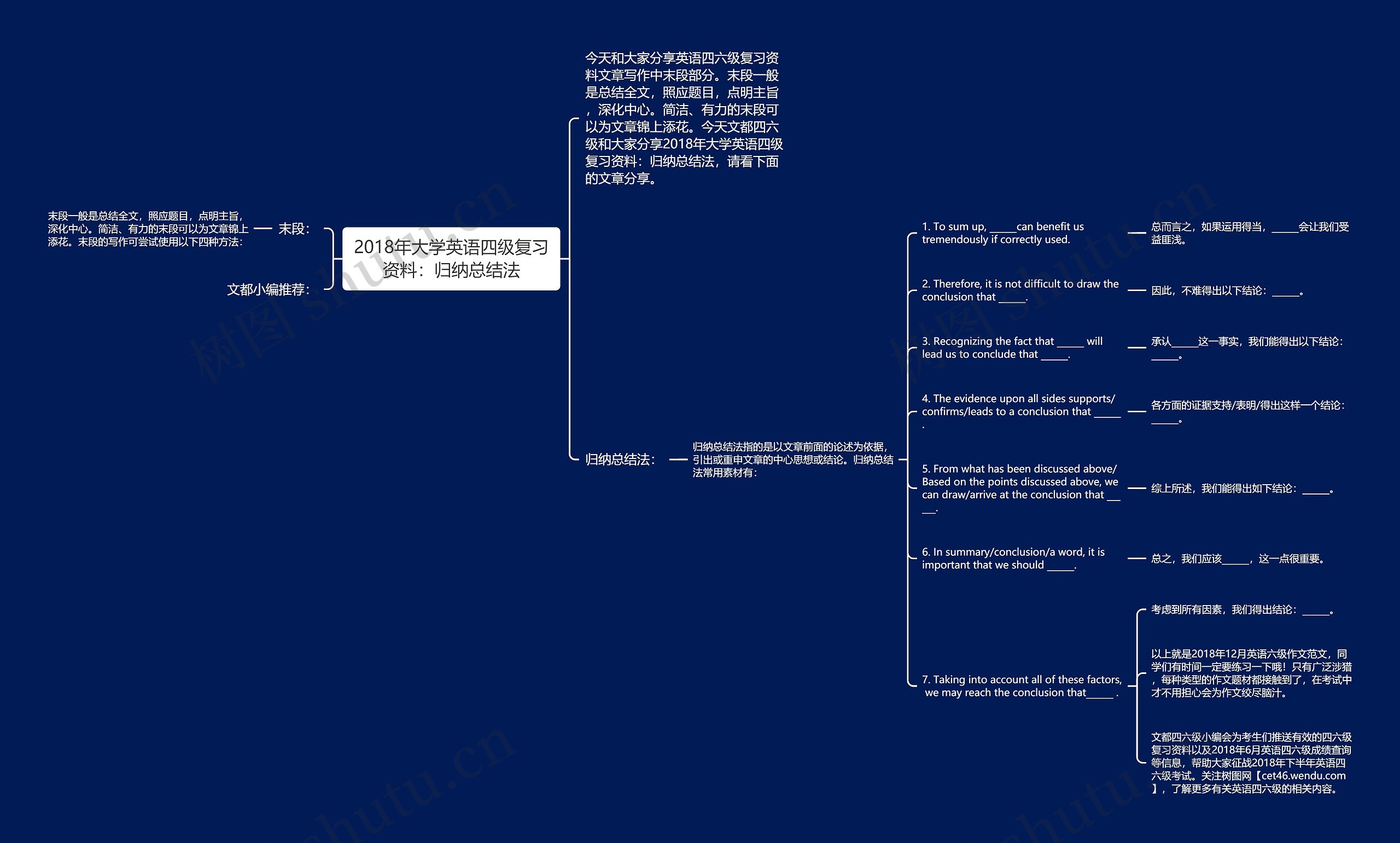 2018年大学英语四级复习资料：归纳总结法思维导图