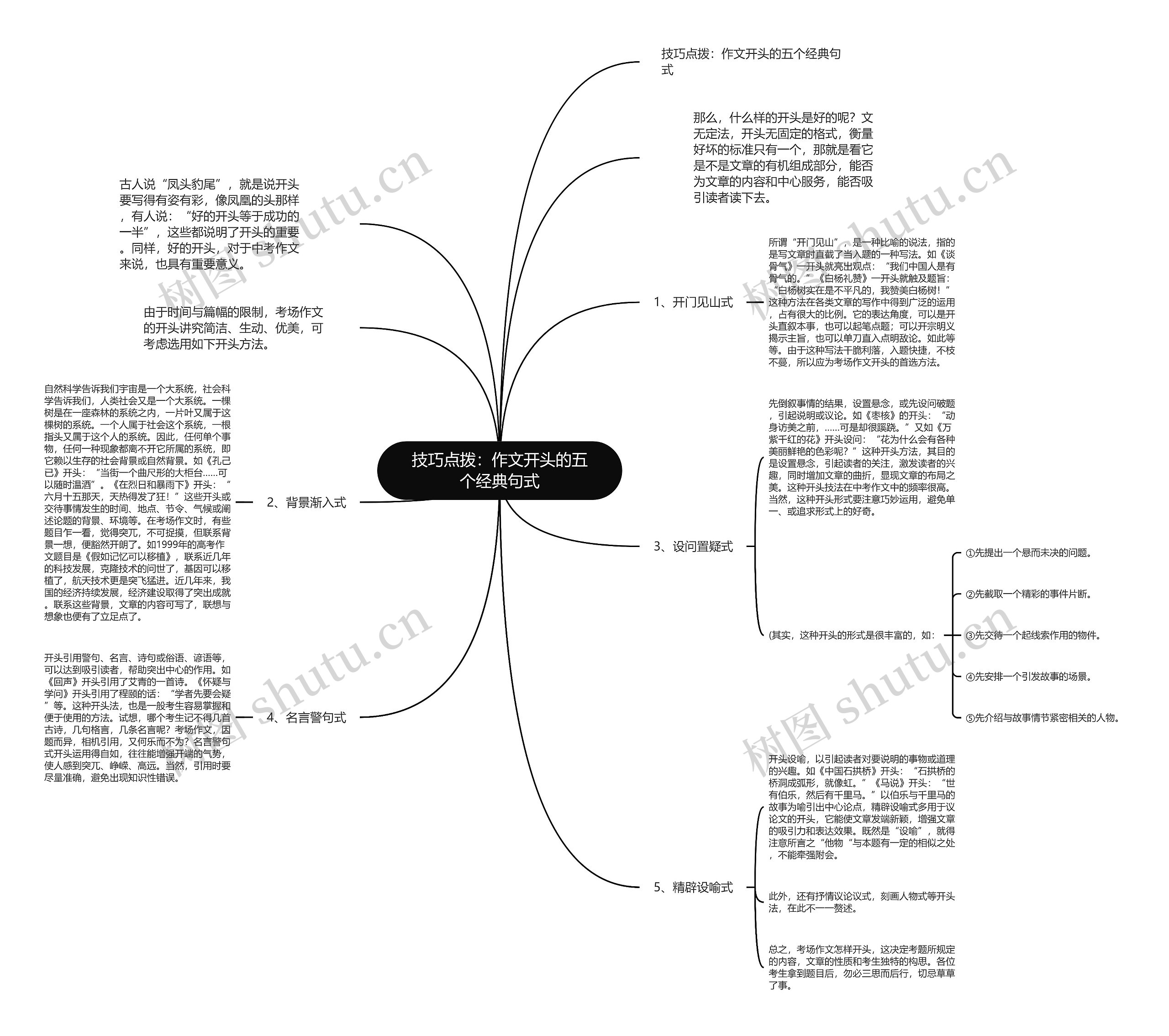 技巧点拨:作文开头的五个经典句式 技巧点拨:作文开头的五个经典句式