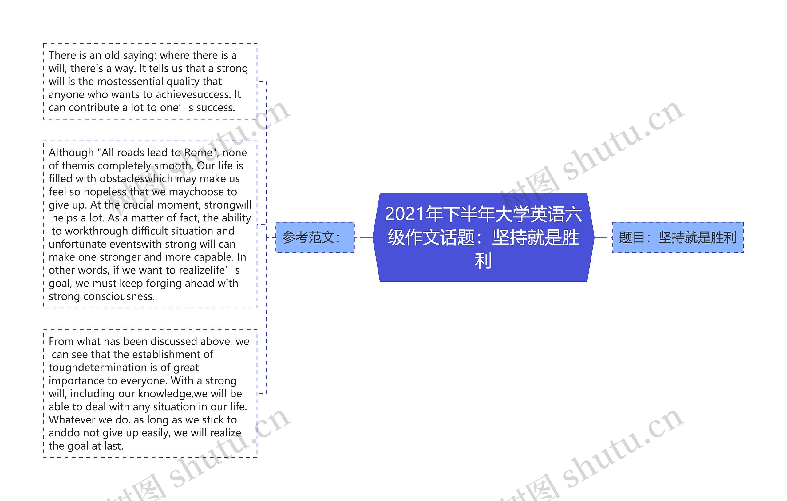 2021年下半年大学英语六级作文话题：坚持就是胜利