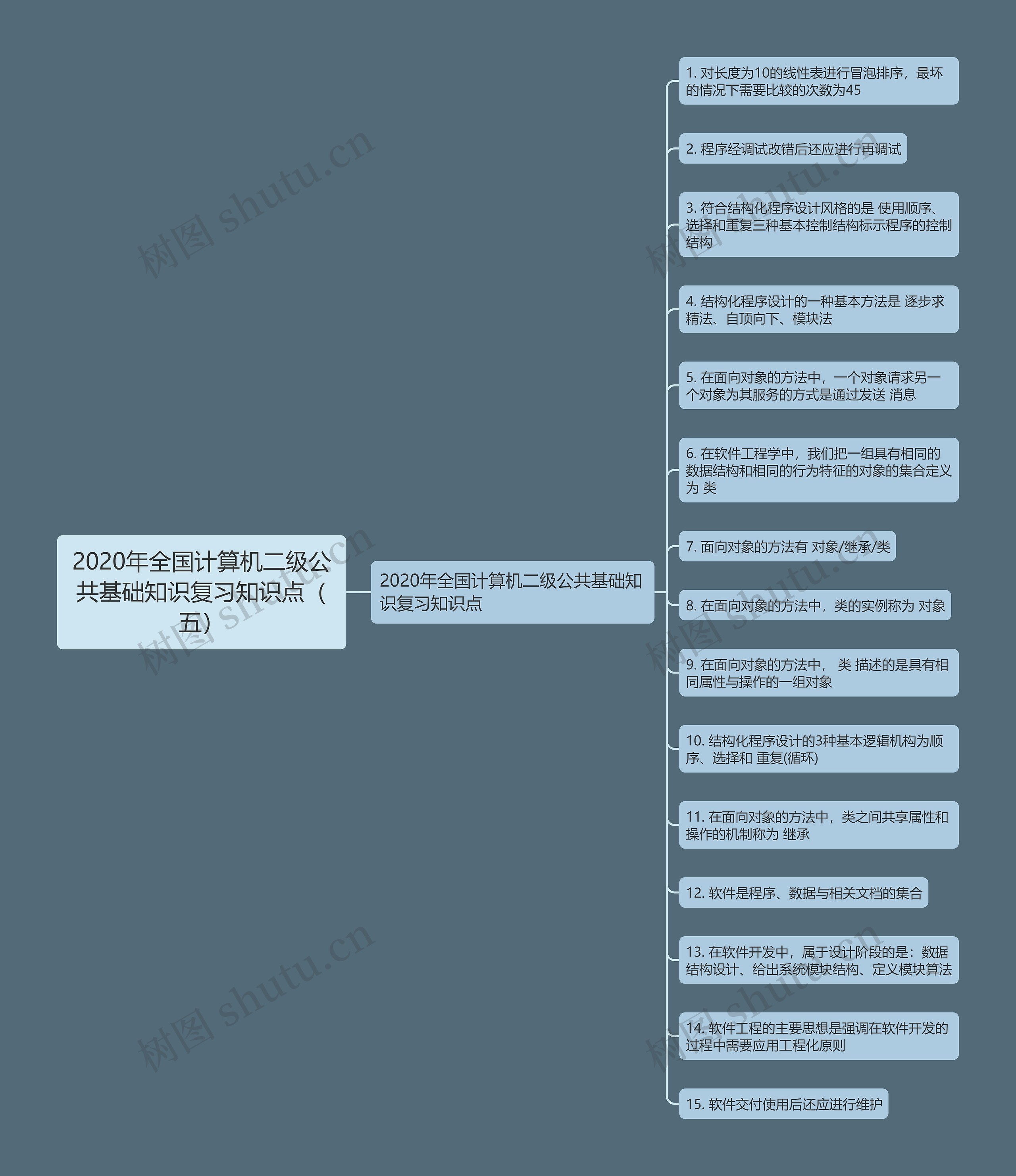 2020年全国计算机二级公共基础知识复习知识点(五) 2020年全国计算机二级公共基础知识复习知识点(五)