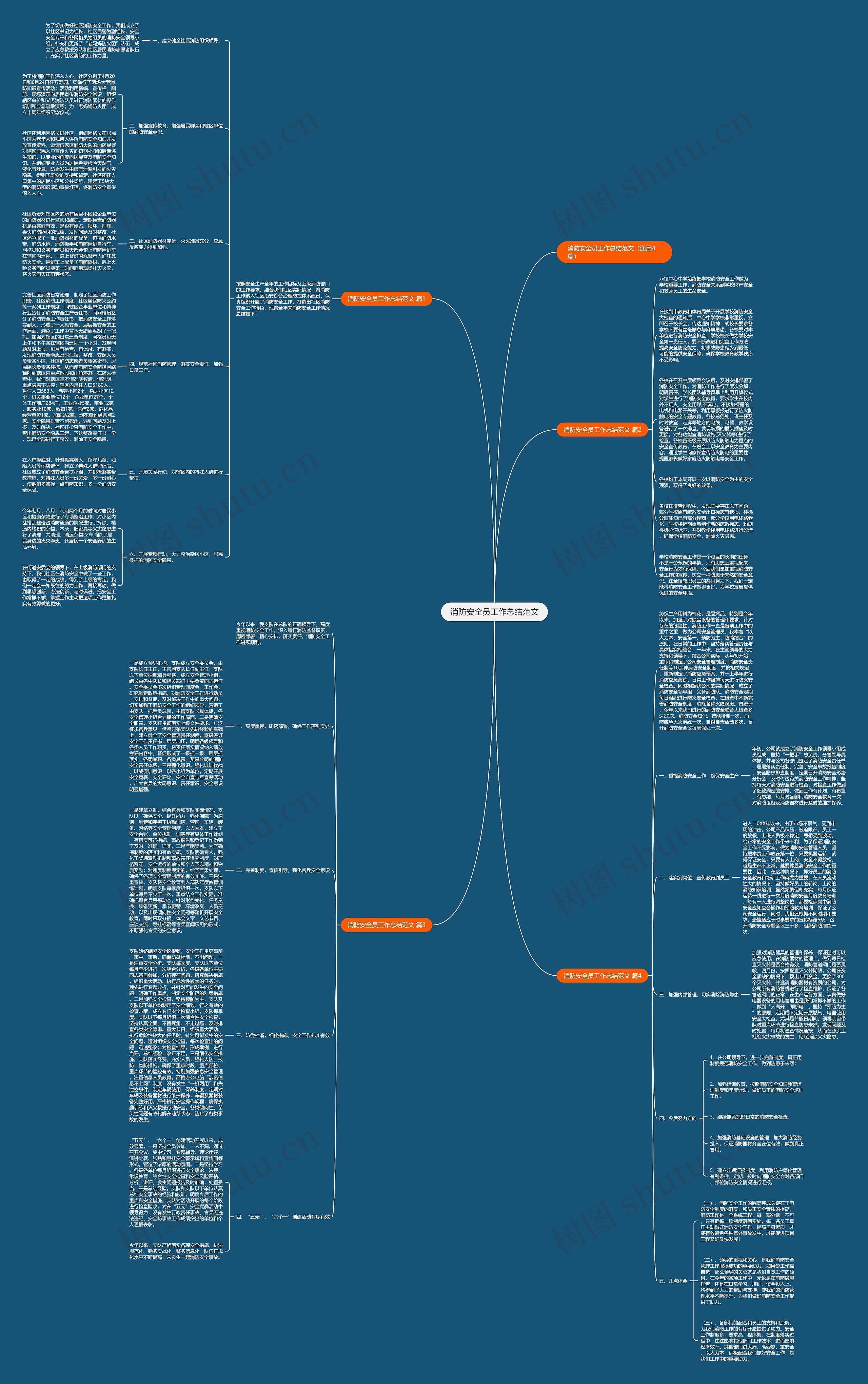 消防安全员工作总结范文思维导图