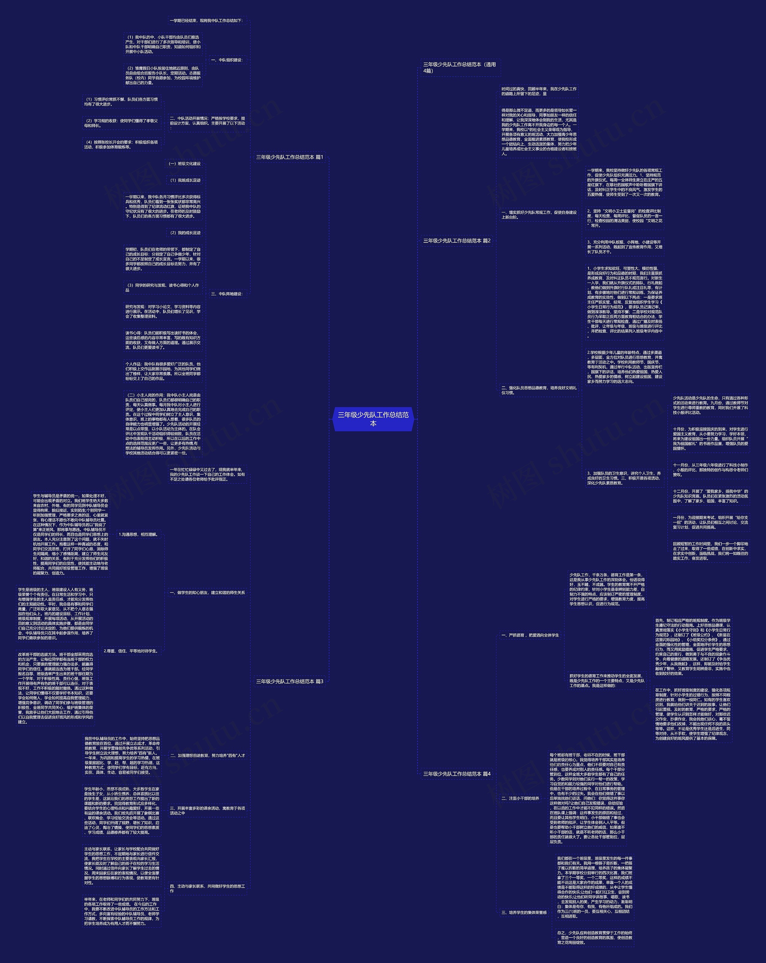 三年级少先队工作总结范本思维导图