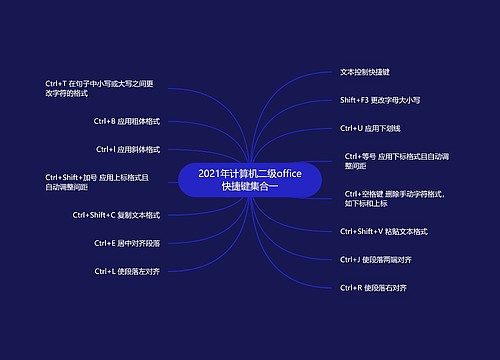 2021年计算机二级office快捷键集合一