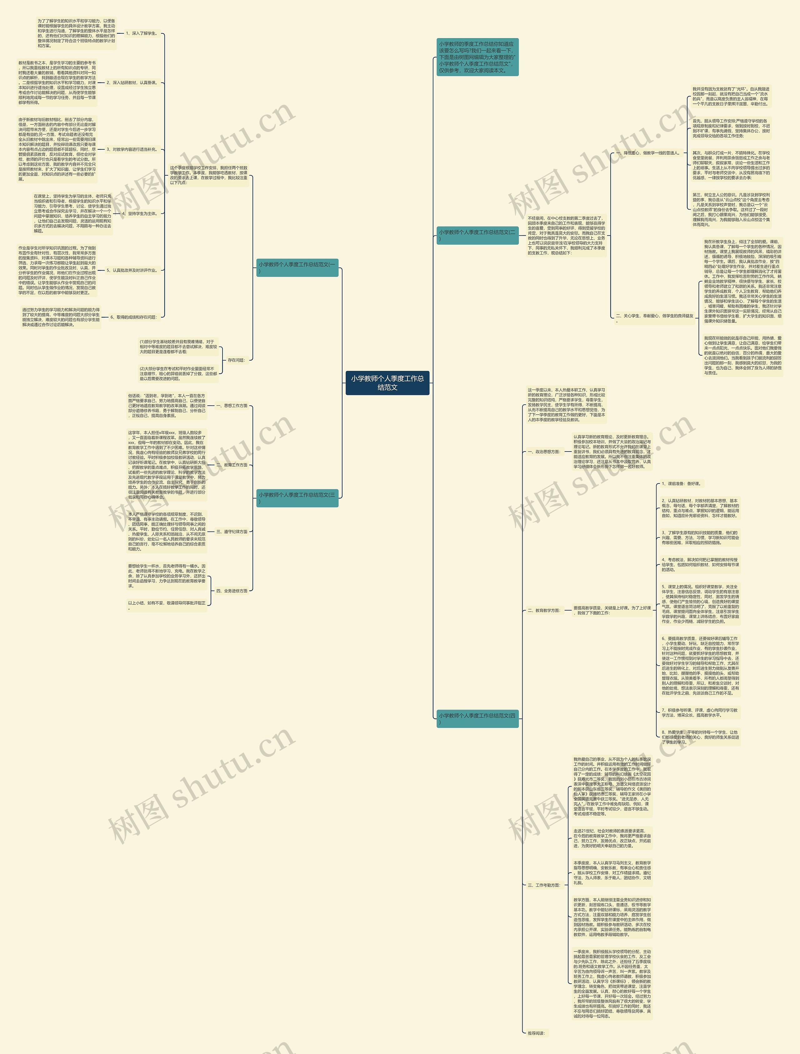 小学教师个人季度工作总结范文思维导图