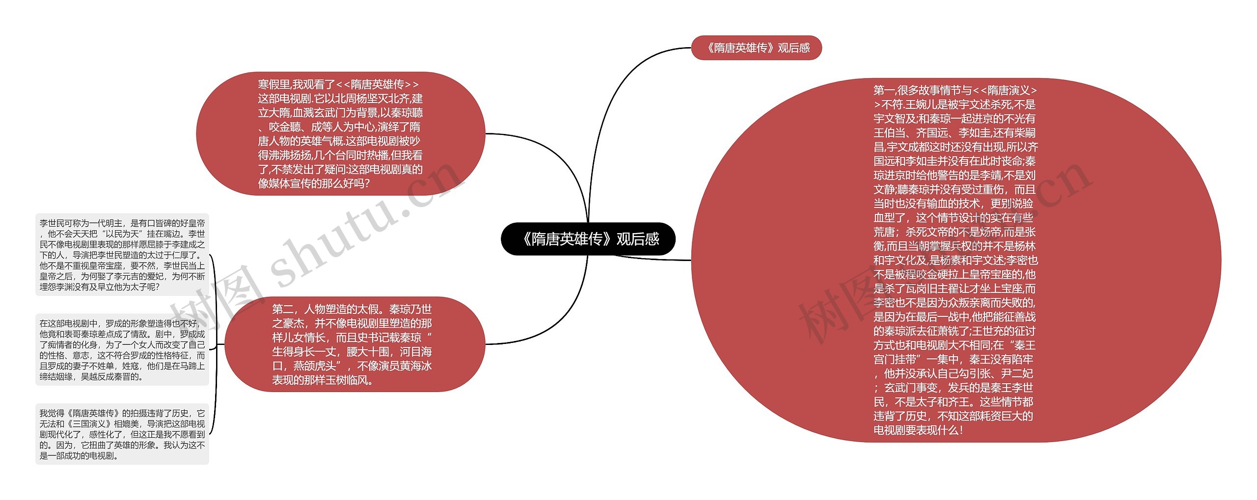 《隋唐英雄传》观后感