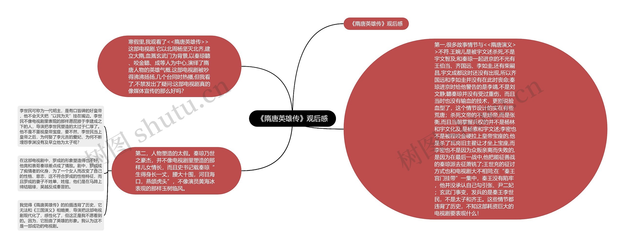 《隋唐英雄传》观后感思维导图