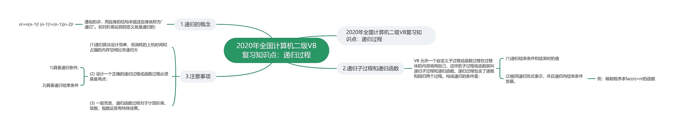 2020年全国计算机二级VB复习知识点：递归过程