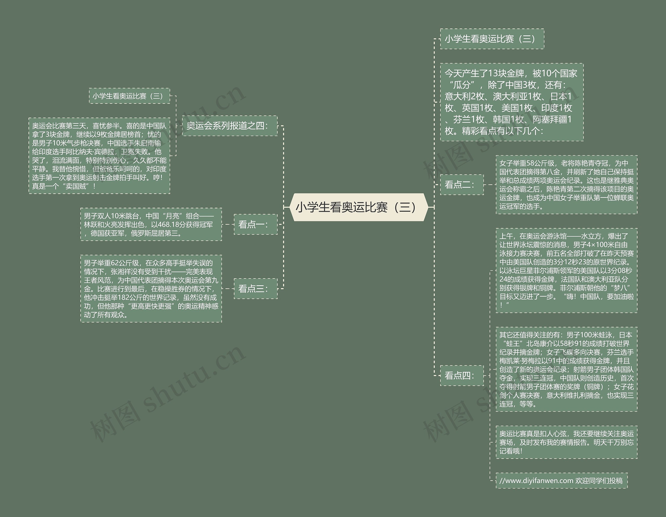 小学生看奥运比赛（三）思维导图