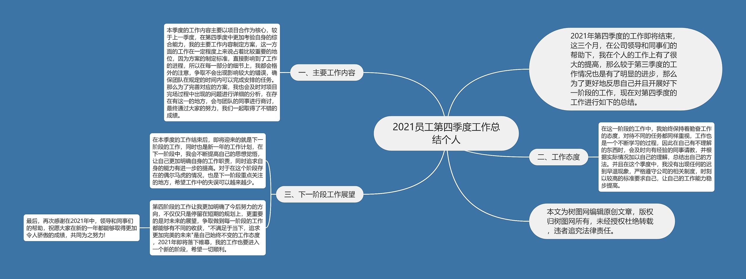 2021员工第四季度工作总结个人