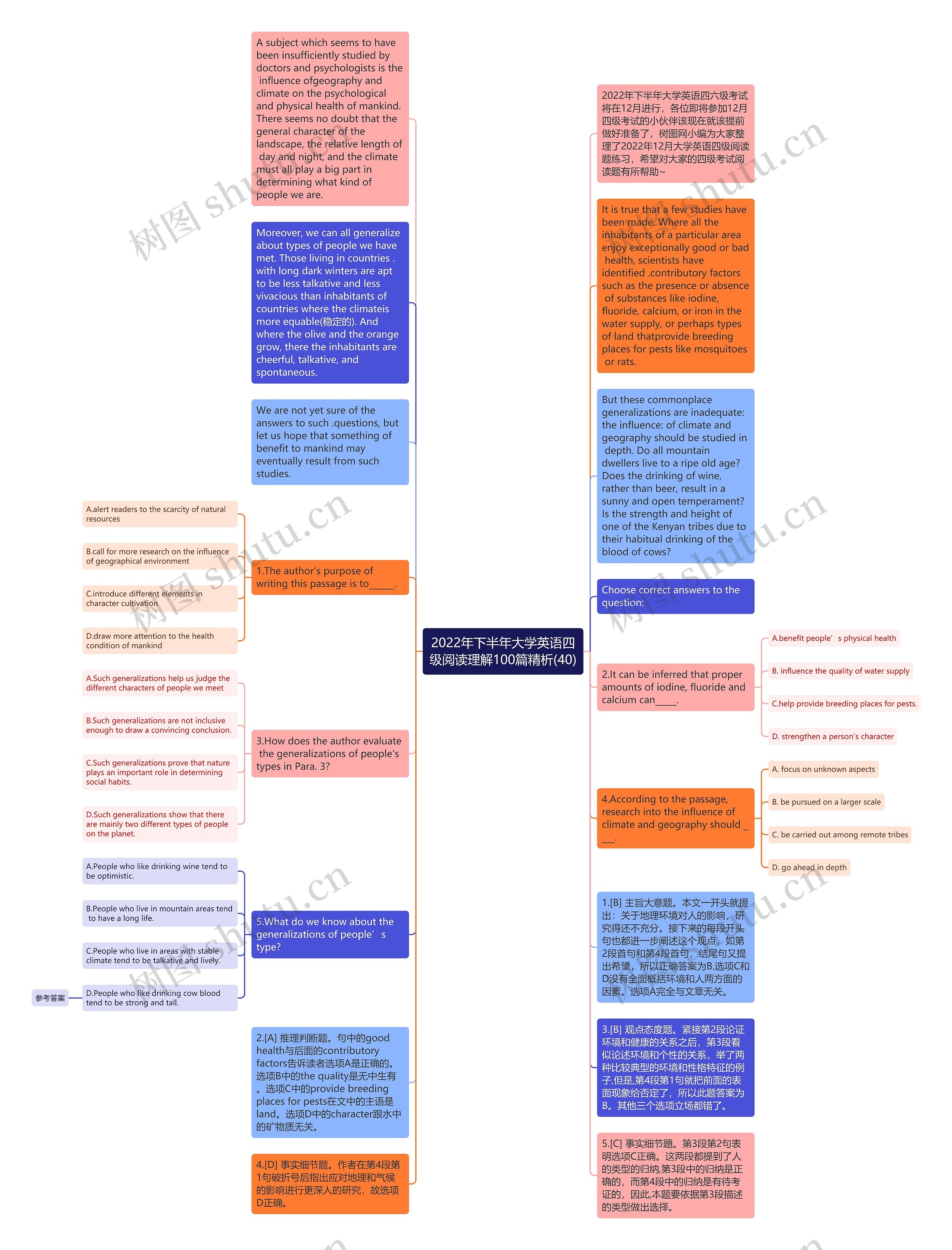 2022年下半年大学英语四级阅读理解100篇精析(40)思维导图