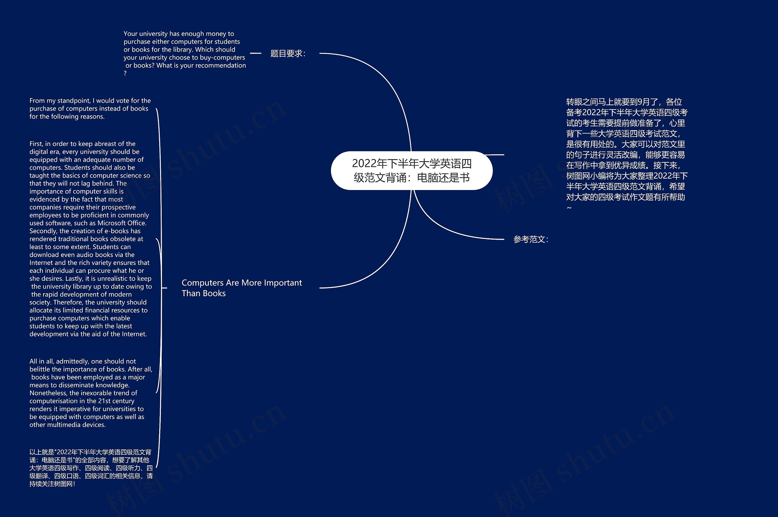 2022年下半年大学英语四级范文背诵：电脑还是书思维导图