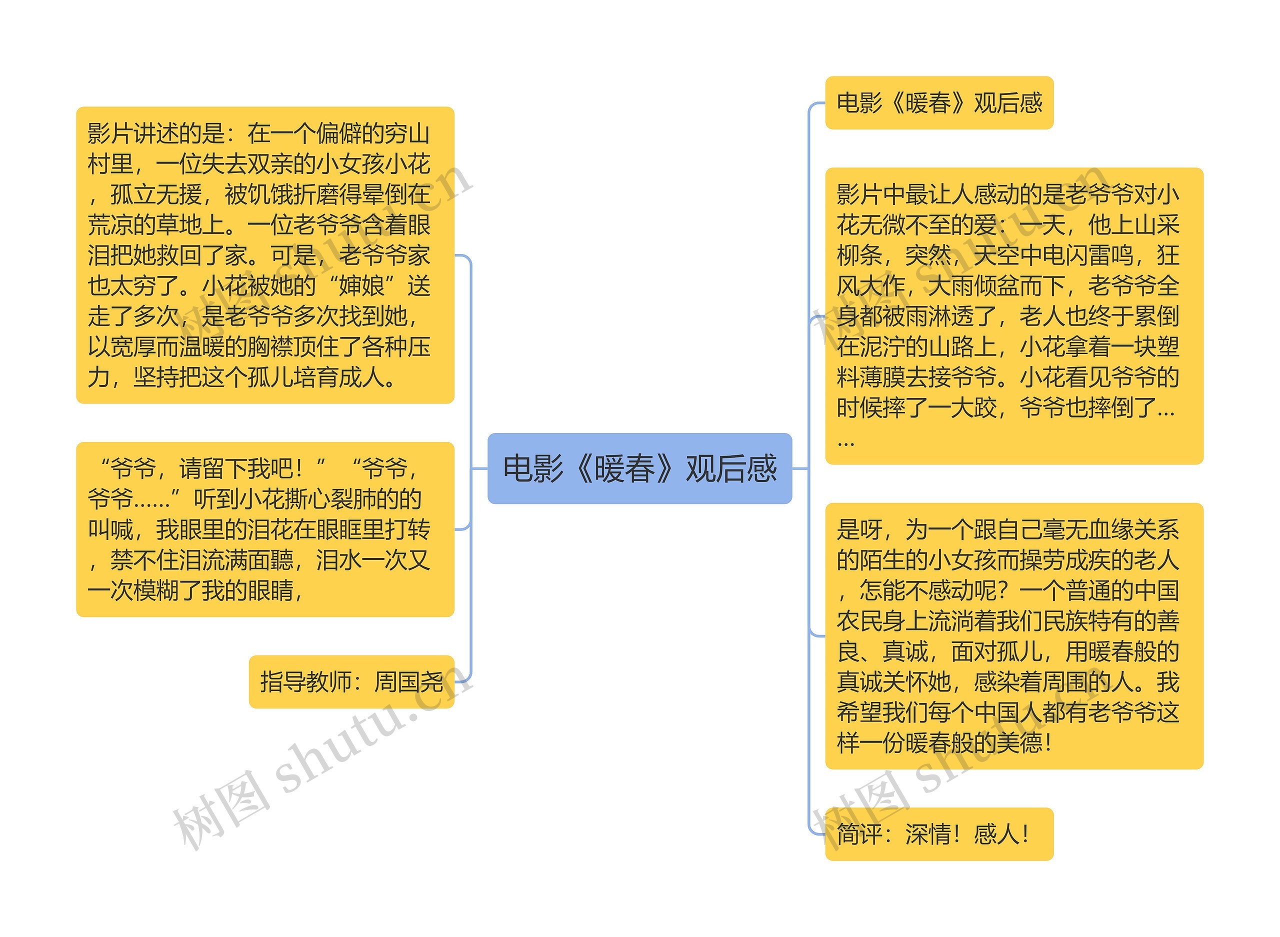 电影《暖春》观后感思维导图