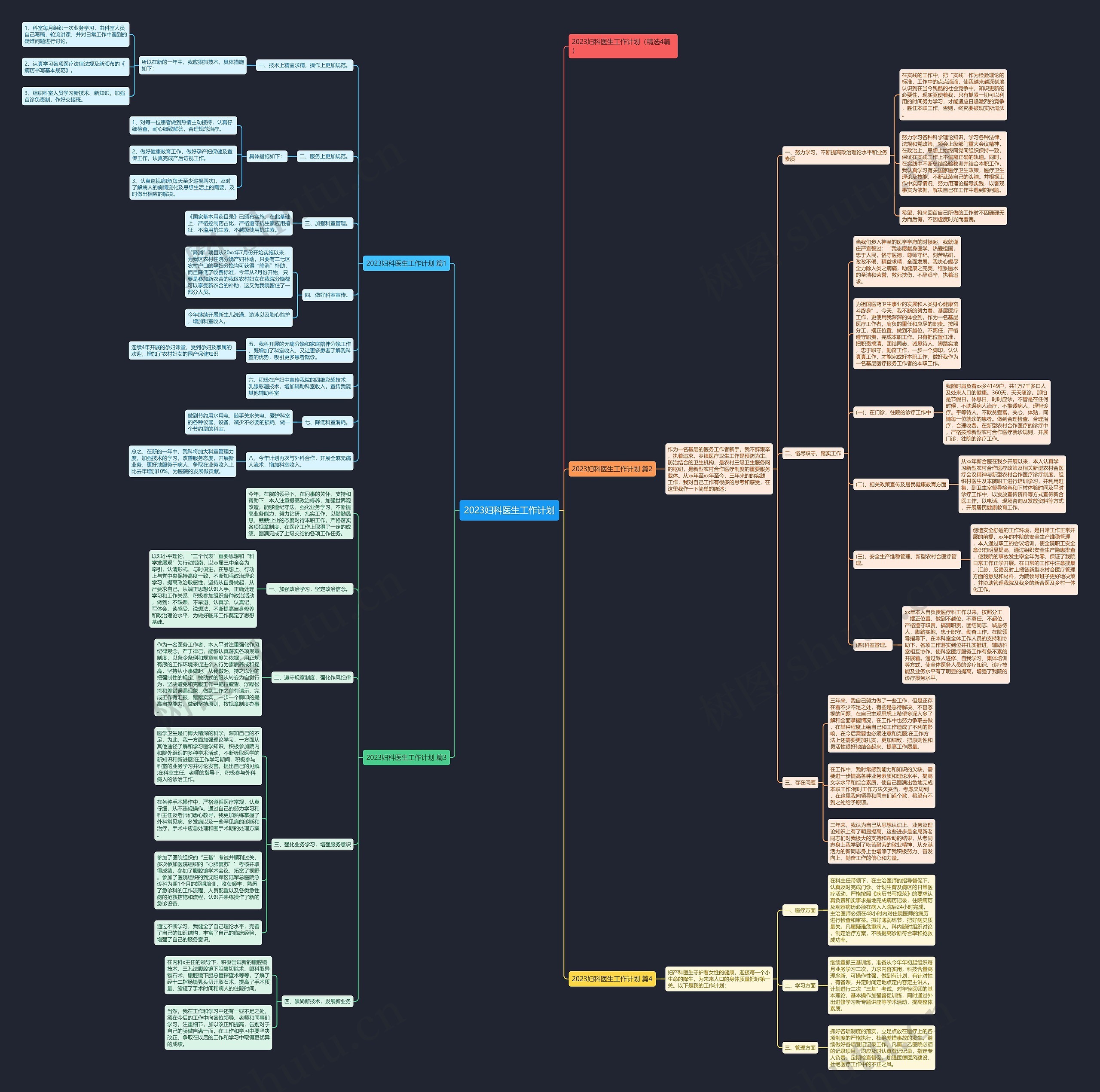 2023妇科医生工作计划思维导图